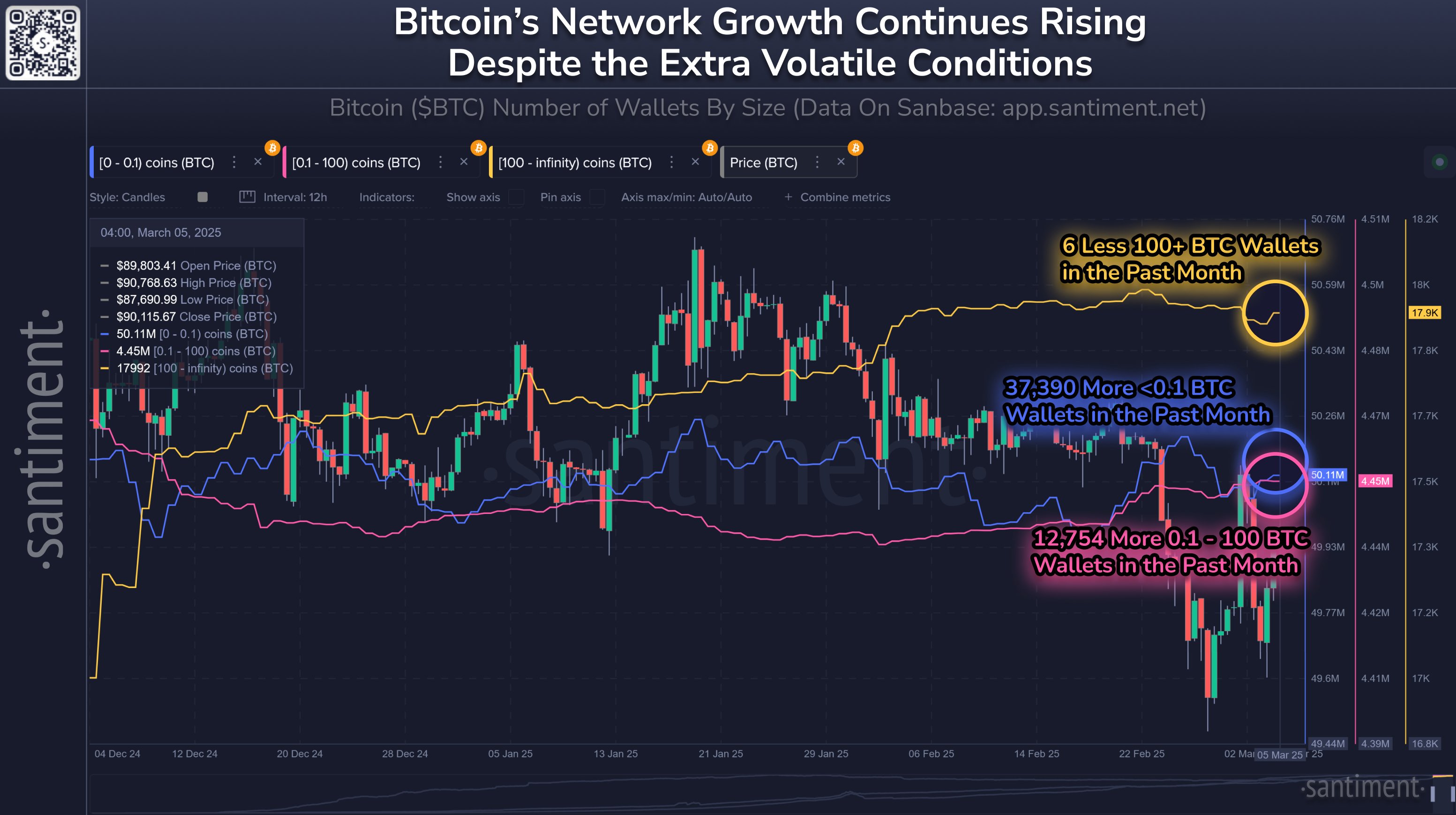 Dolar, Bitcoin Fiyatı, Piyasalar, Fiyat Analizi, Piyasa Analizi