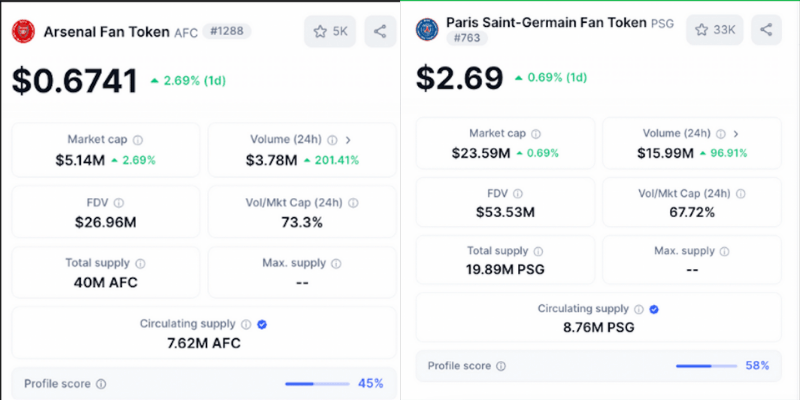 Barcelona'yı eleyen Inter'in taraftar tokeni fırladı — Gözler Arsenal ve PSG'de 5 1746623728 459 Barcelonayi eleyen Interin taraftar tokeni firladi — Gozler Arsenal ve