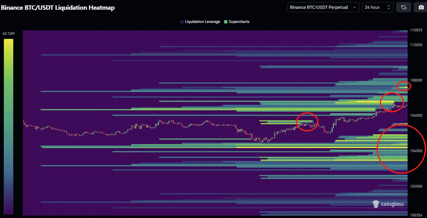 BTC sahiplerinin izlemesi gereken 5 faktör 2 1750103474 304 BTC sahiplerinin izlemesi gereken 5 faktor