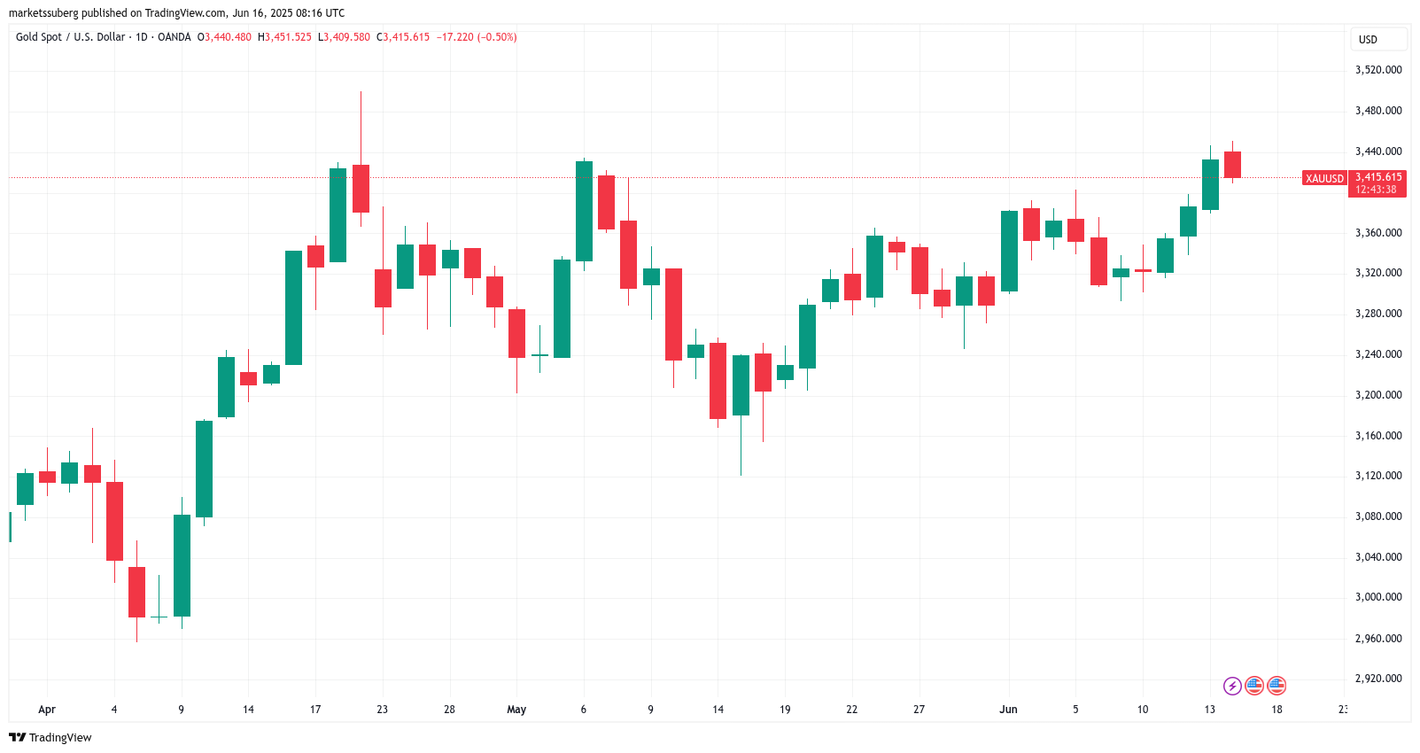BTC sahiplerinin izlemesi gereken 5 faktör 6 1750103474 563 BTC sahiplerinin izlemesi gereken 5 faktor