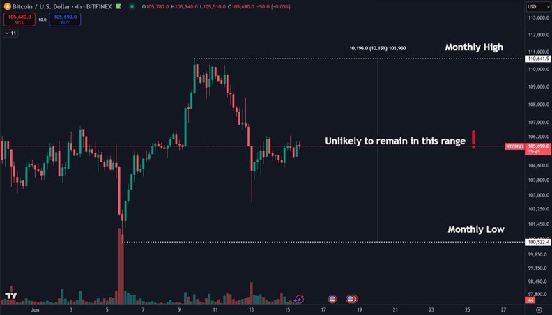 BTC sahiplerinin izlemesi gereken 5 faktör 3 1750103474 755 BTC sahiplerinin izlemesi gereken 5 faktor