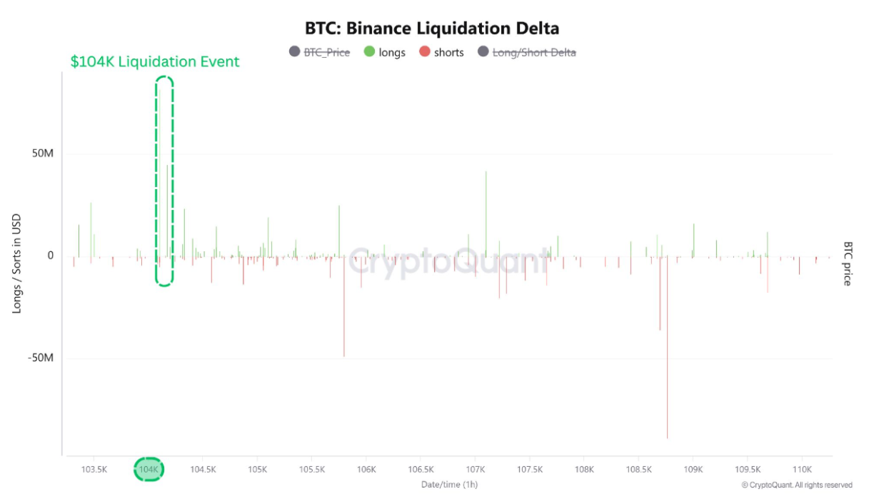 BTC 106 bin dolar üzerine göz kırpıyor 2 1750363367 429 BTC 106 bin dolar uzerine goz kirpiyor