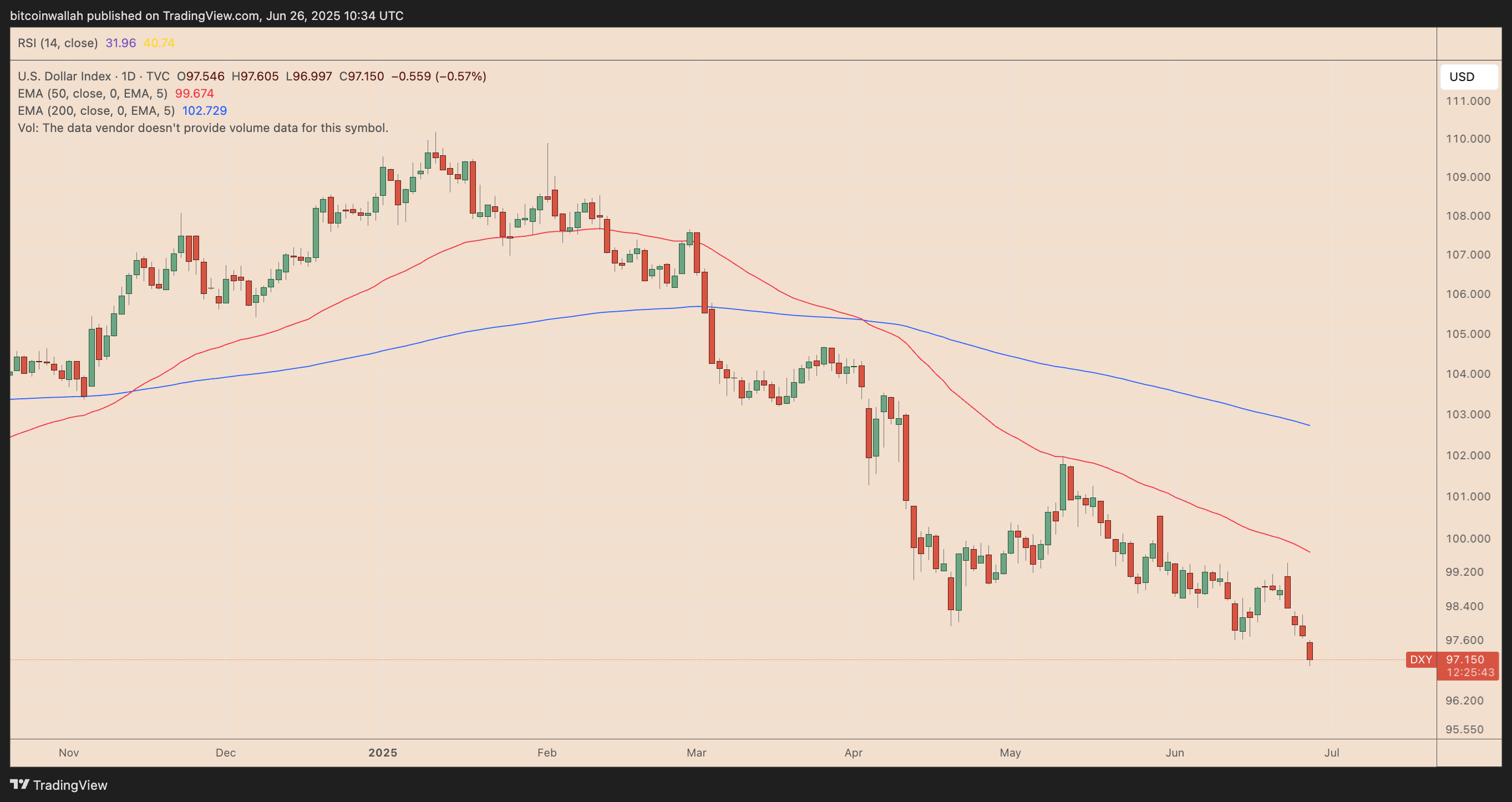 Dolardaki "ya hep ya hiç" senaryosuyla Bitcoin ETF'lerine 1,5 milyar dolar aktı 2 1751012881 64 Dolardaki ya hep ya hic senaryosuyla Bitcoin ETFlerine 15 milyar
