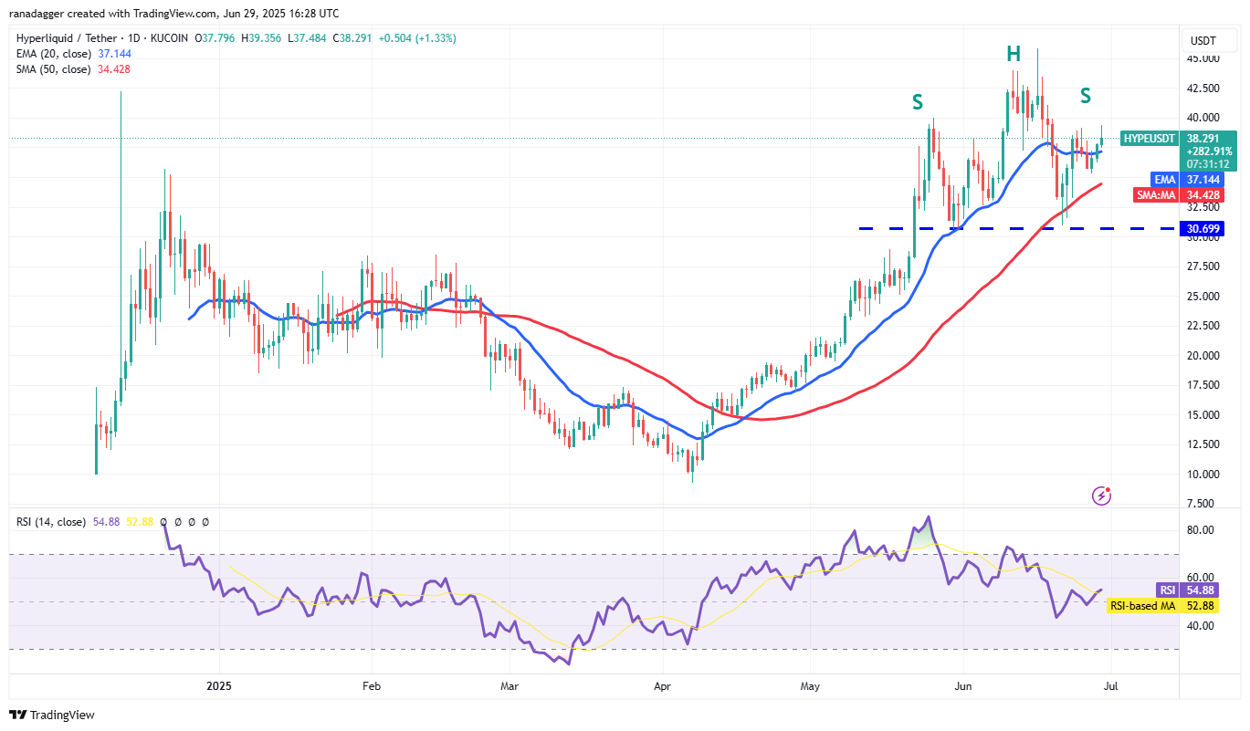 1751272806 189 Bitcoin rekor kapanisa yururken HYPE BCH LINK ve SEI takip