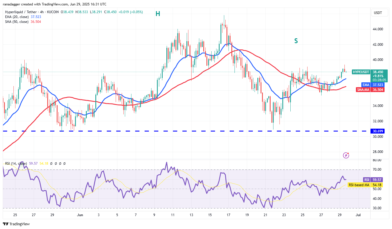 1751272806 634 Bitcoin rekor kapanisa yururken HYPE BCH LINK ve SEI takip