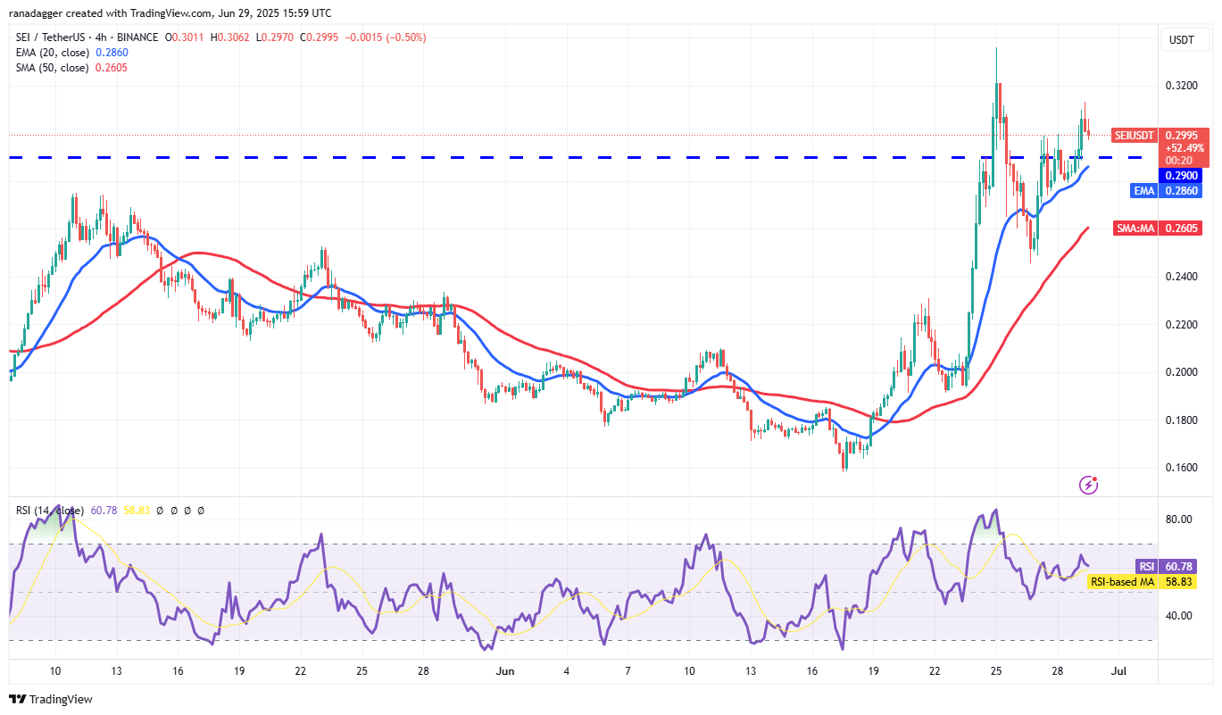 1751272806 90 Bitcoin rekor kapanisa yururken HYPE BCH LINK ve SEI takip