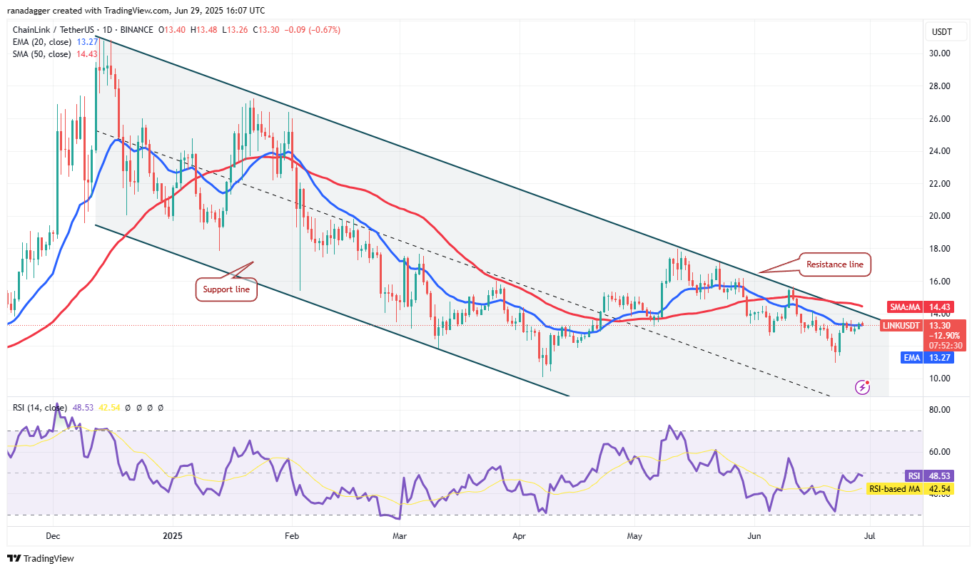 1751272806 945 Bitcoin rekor kapanisa yururken HYPE BCH LINK ve SEI takip
