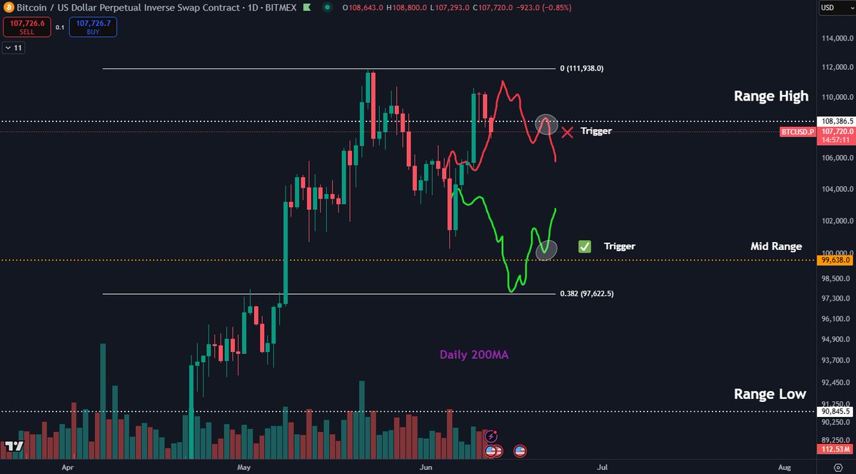 Dolar dip yaparken Bitcoin boğaları 4 bin dolarlık düşüşü durdurdu 4 Dolar dip yaparken Bitcoin bogalari 4 bin dolarlik dususu durdurdu