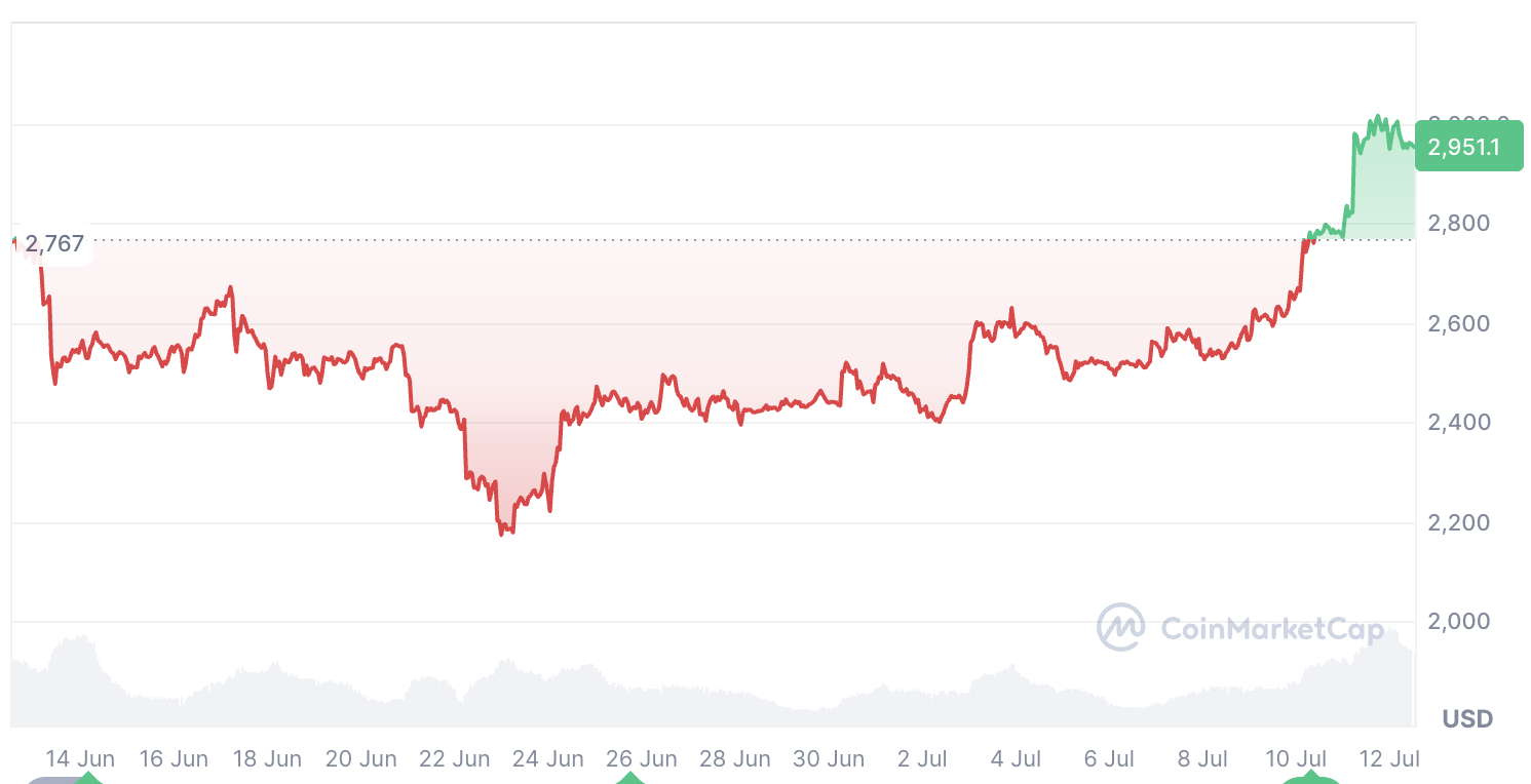 Altcoin piyasasında %1.200'ü aşan ralliler piyasanın yönünü değiştiriyor 2 Kripto para birimleri, bitcoin fiyatı