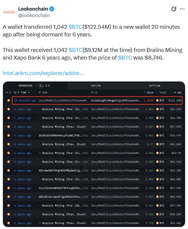 1752766284 367 14 yillik uykusundan uyanan Bitcoin balinasi 47 milyar dolarlik BTC