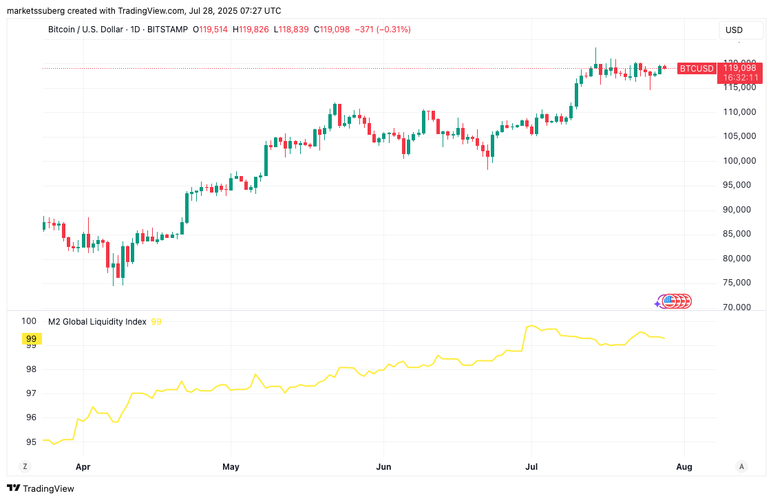 "Tarihin en büyük ticaret anlaşması" — Bitcoin piyasasını etkileyecek 5 faktör 7 1753742921 876 Tarihin en buyuk ticaret anlasmasi — Bitcoin piyasasini etkileyecek 5