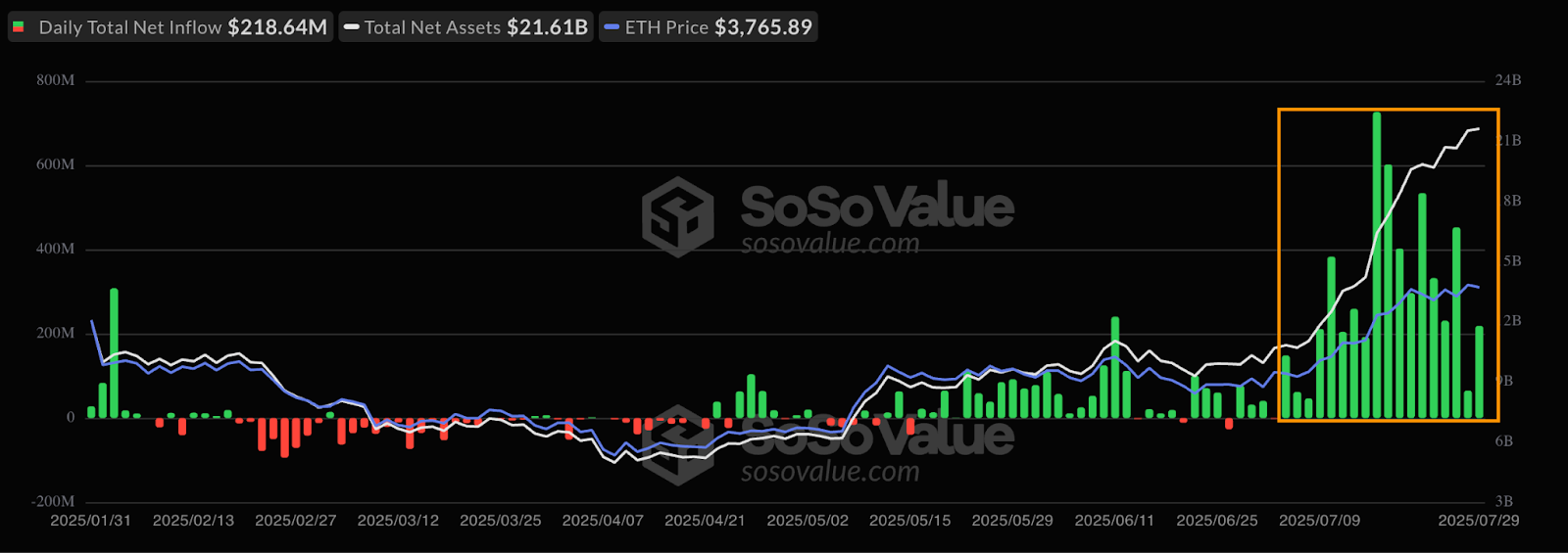 Analistlere göre Ethereum için sıradaki durak 16.000 dolar — İşte gerekçeleri 3 1754002572 570 Analistlere gore Ethereum icin siradaki durak 16000 dolar — Iste