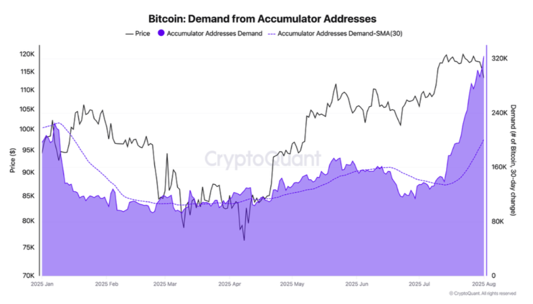 Bu hafta BTC hakkında bilmeniz gereken 5 şey 12 1754330172 0 Bu hafta BTC hakkinda bilmeniz gereken 5 sey