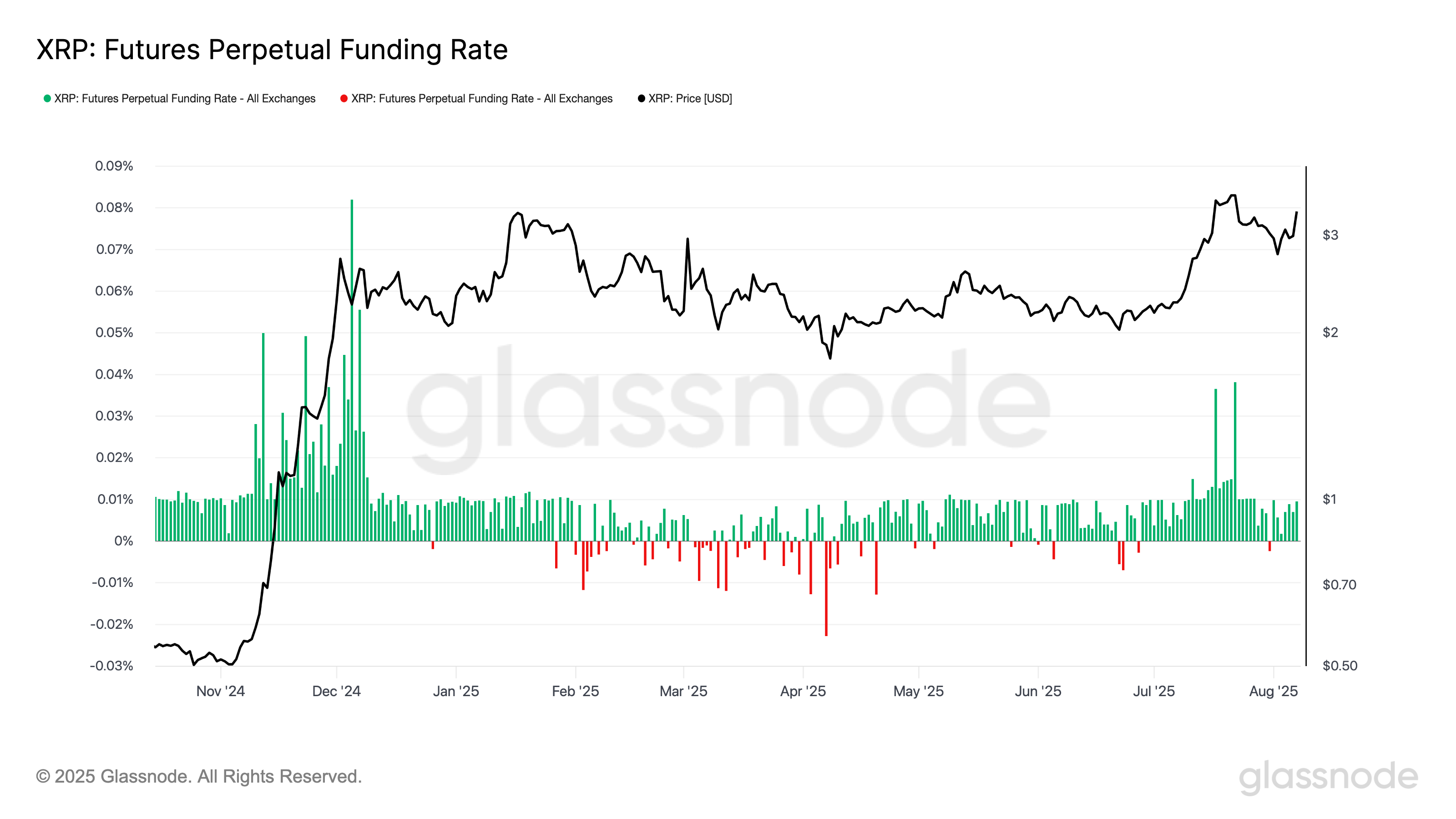 XRP vadeli işlem hacmindeki yüzde 200'lük artışla uçuşa geçti — Hedef 4,50 dolar 4 Ripple, Sec, Güney Kore, XRP, Piyasalar, Fiyat Analizi, Teknoloji Analizi, Pazar Analizi, Altcoin Watch