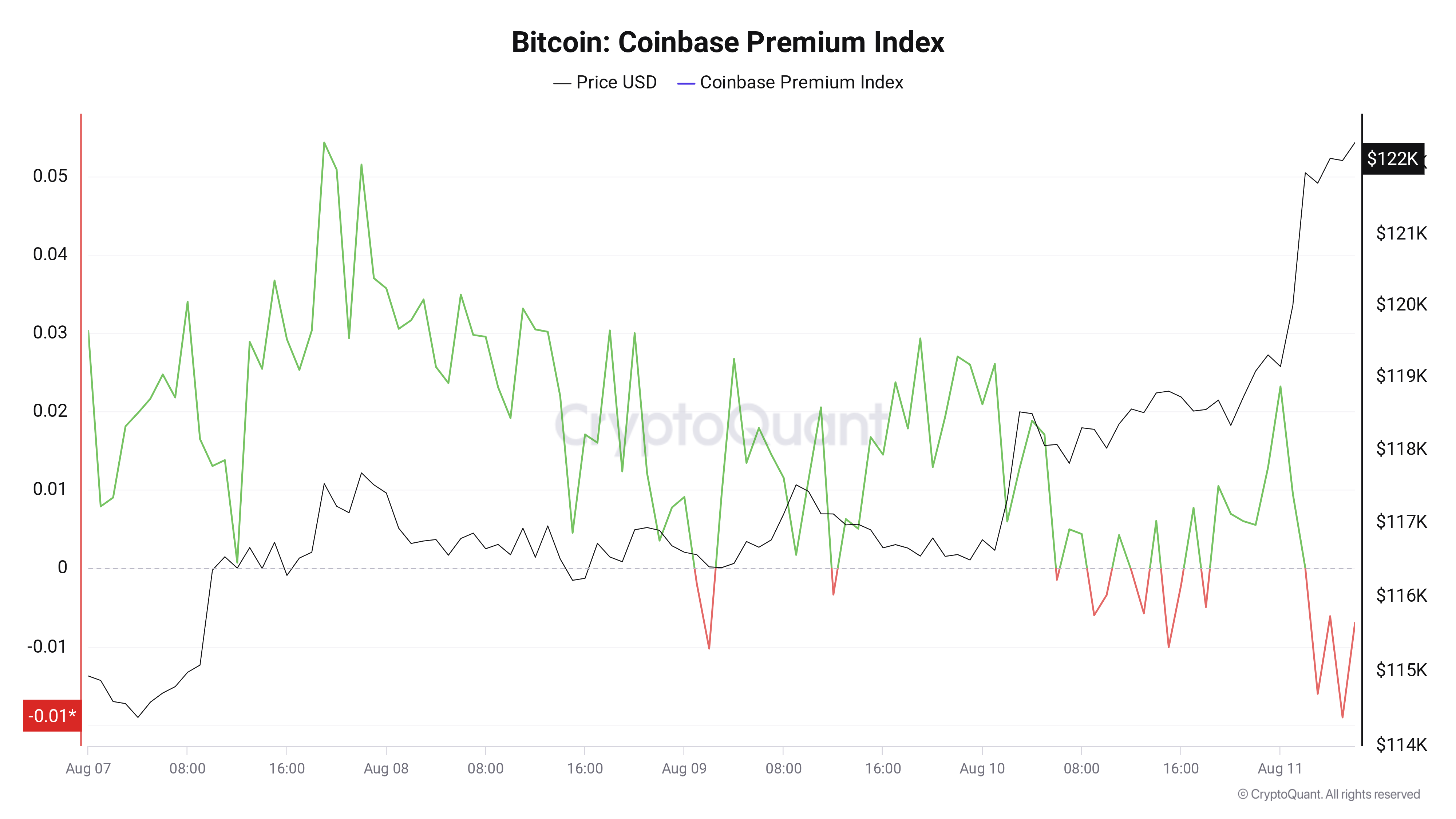 1754980452 214 BTC 117000 dolarlik acigi dolduracak mi Bitcoin hakkinda bilinmesi gereken