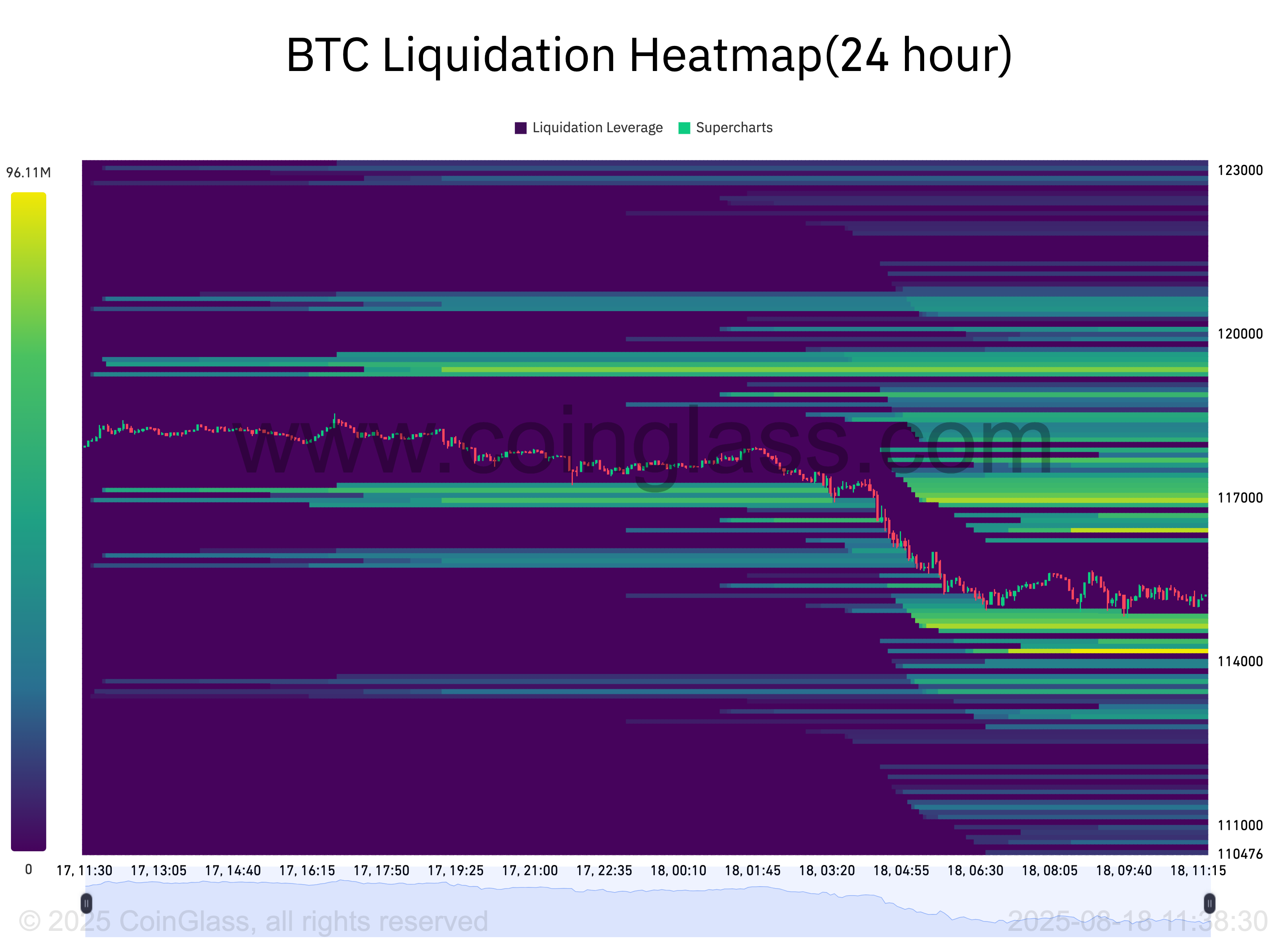 Bu hafta Bitcoin sahiplerinin izlemesi gereken 5 faktör 5 1755532201 452 Bu hafta Bitcoin sahiplerinin izlemesi gereken 5 faktor