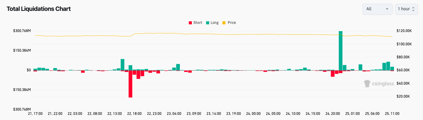 1756181780 530 Bitcoinde buyuk sarsinti — Bu hafta Bitcoin hakkinda bilmeniz gereken