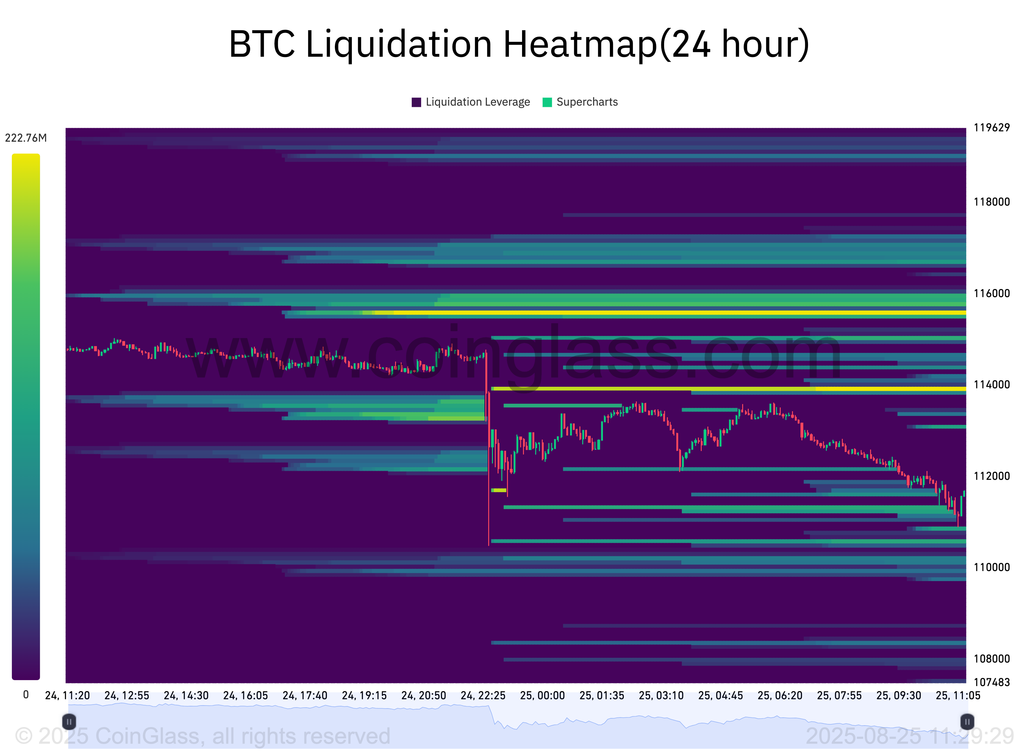 1756181780 705 Bitcoinde buyuk sarsinti — Bu hafta Bitcoin hakkinda bilmeniz gereken