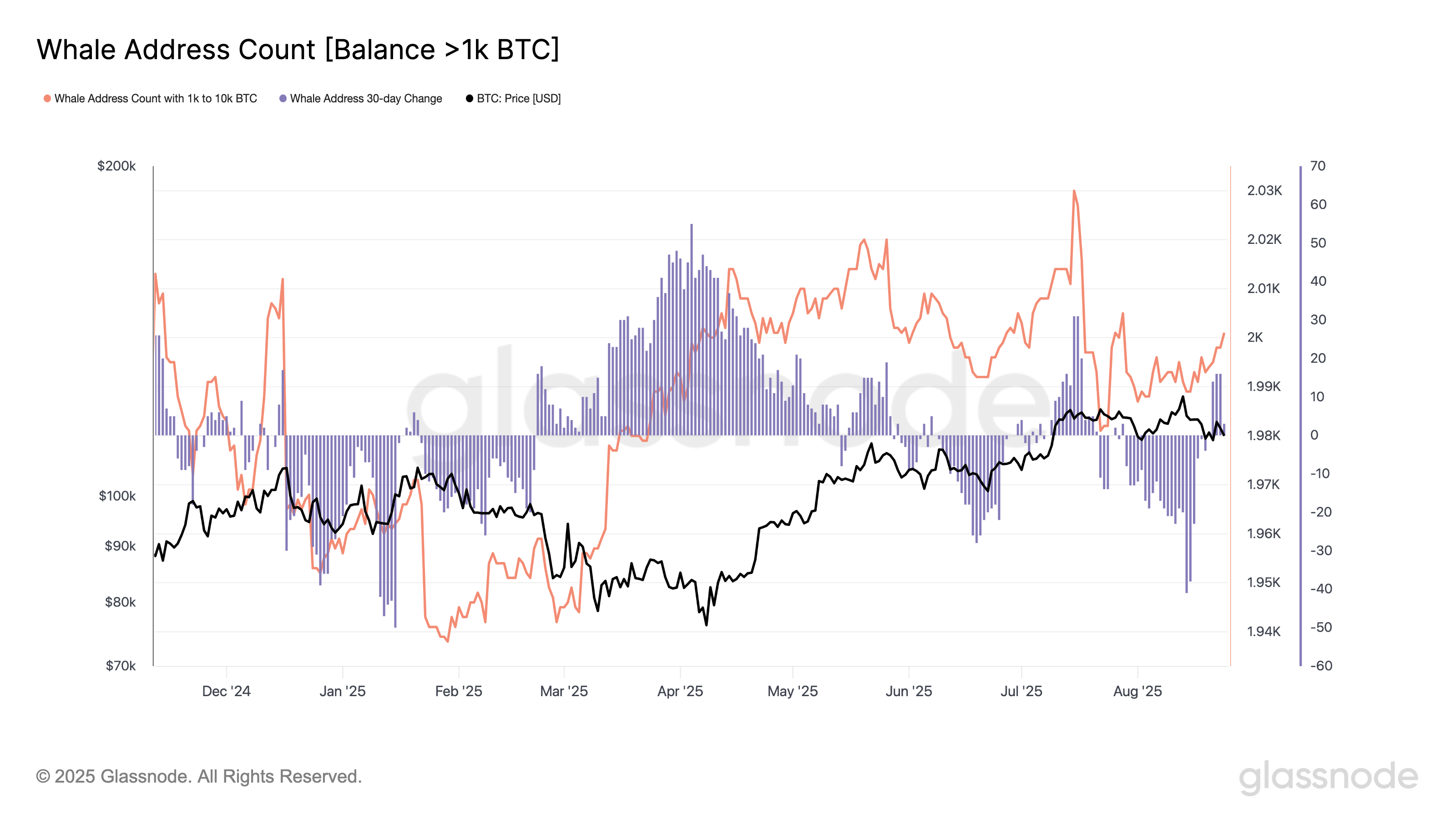 1756181780 797 Bitcoinde buyuk sarsinti — Bu hafta Bitcoin hakkinda bilmeniz gereken