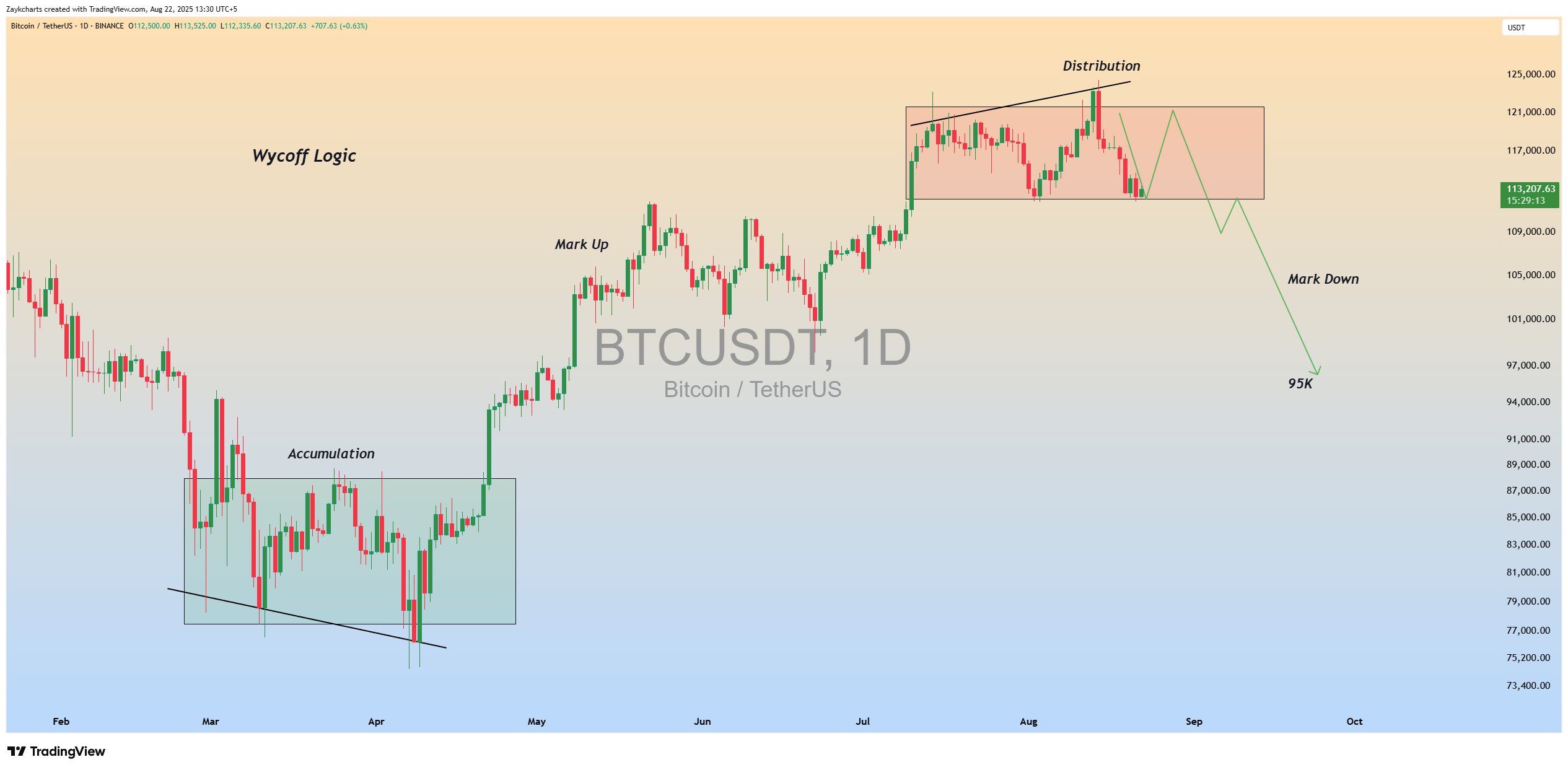 1756181780 907 Bitcoinde buyuk sarsinti — Bu hafta Bitcoin hakkinda bilmeniz gereken
