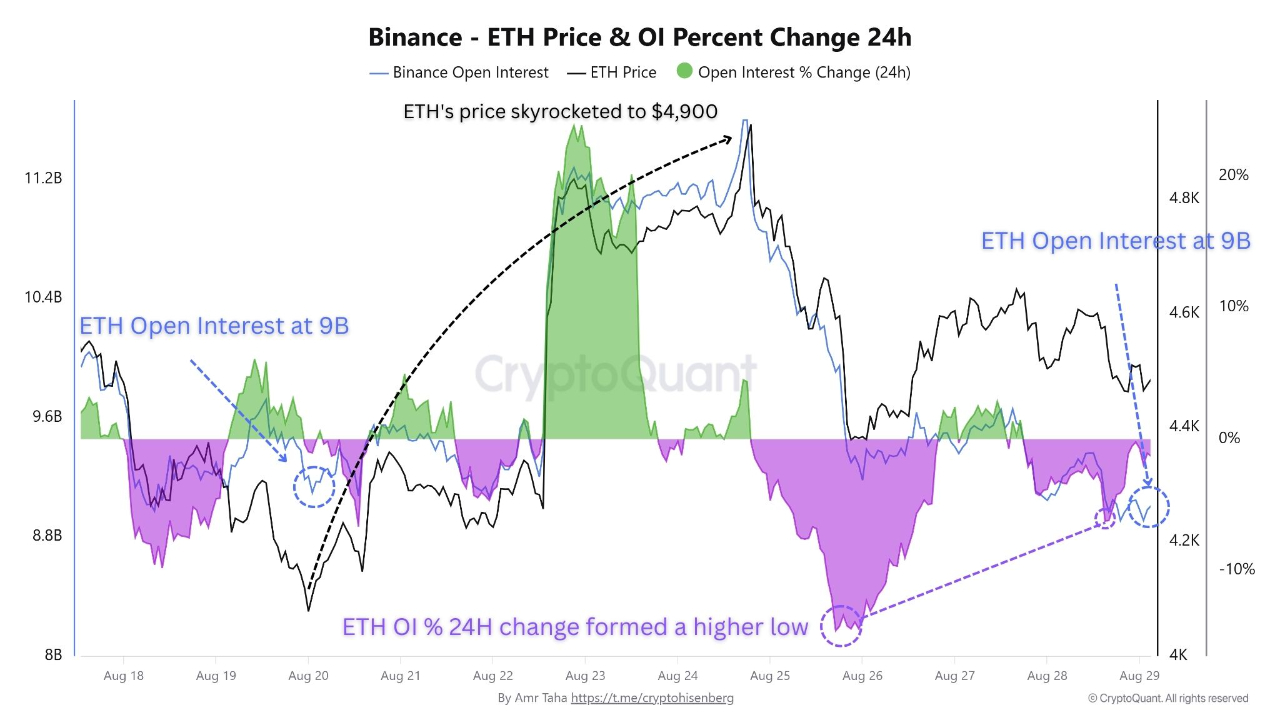 338 milyon dolarlık tasfiye Ether’i çökertti: Kritik destek kırıldı 3 Kripto para birimleri, piyasalar, eter fiyatı, Ethereum fiyatı, ETF ETF