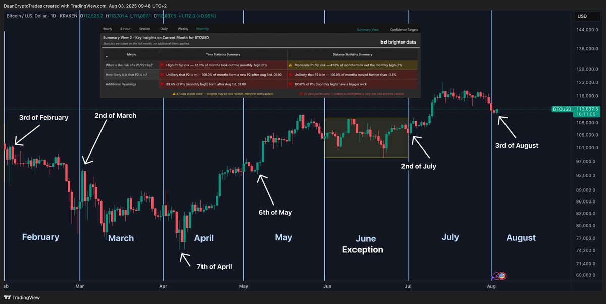 Bu hafta BTC hakkında bilmeniz gereken 5 şey 2 Bu hafta BTC hakkinda bilmeniz gereken 5 sey