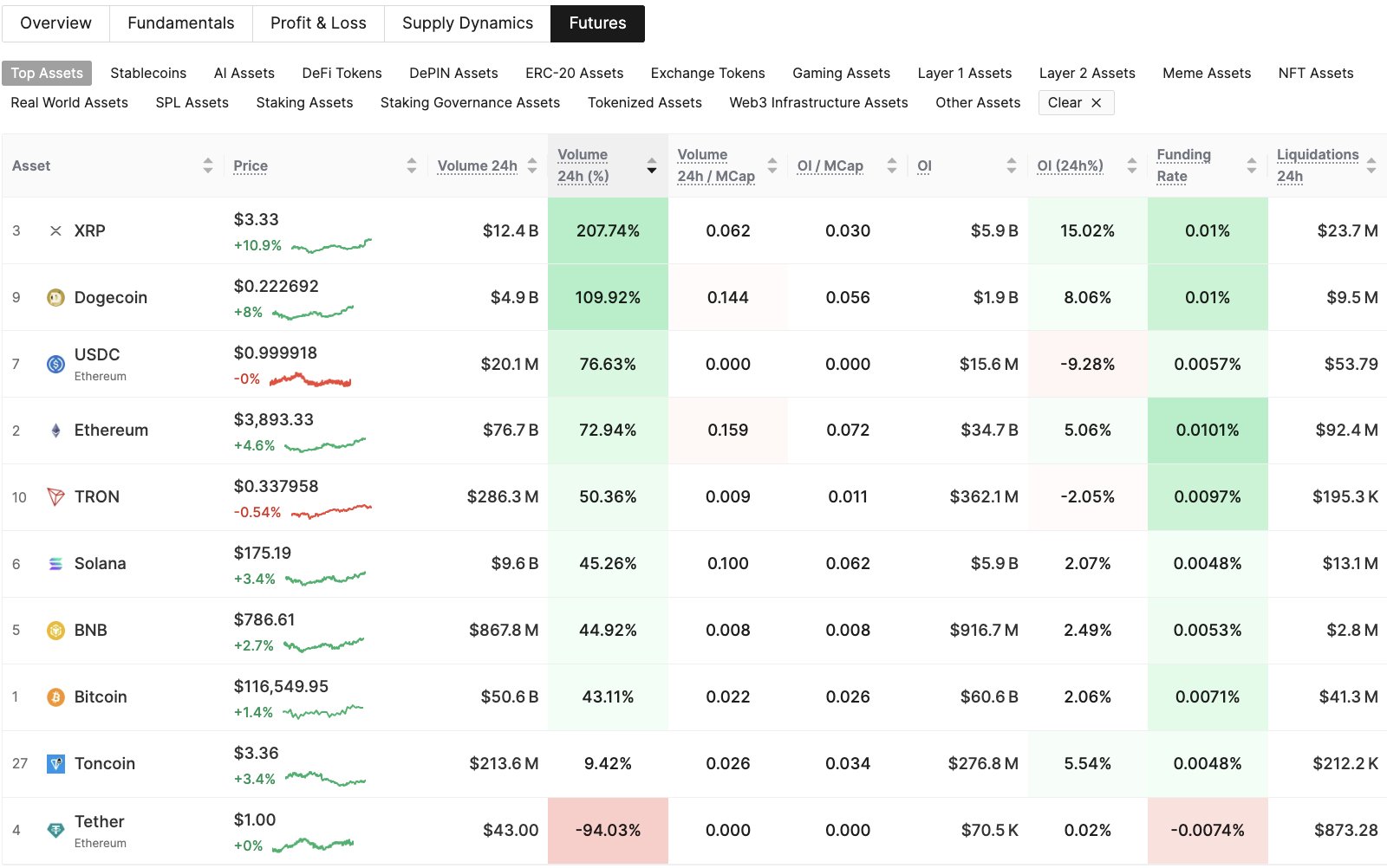 XRP vadeli işlem hacmindeki yüzde 200'lük artışla uçuşa geçti — Hedef 4,50 dolar 2 Ripple, Sec, Güney Kore, XRP, Piyasalar, Fiyat Analizi, Teknoloji Analizi, Pazar Analizi, Altcoin Watch