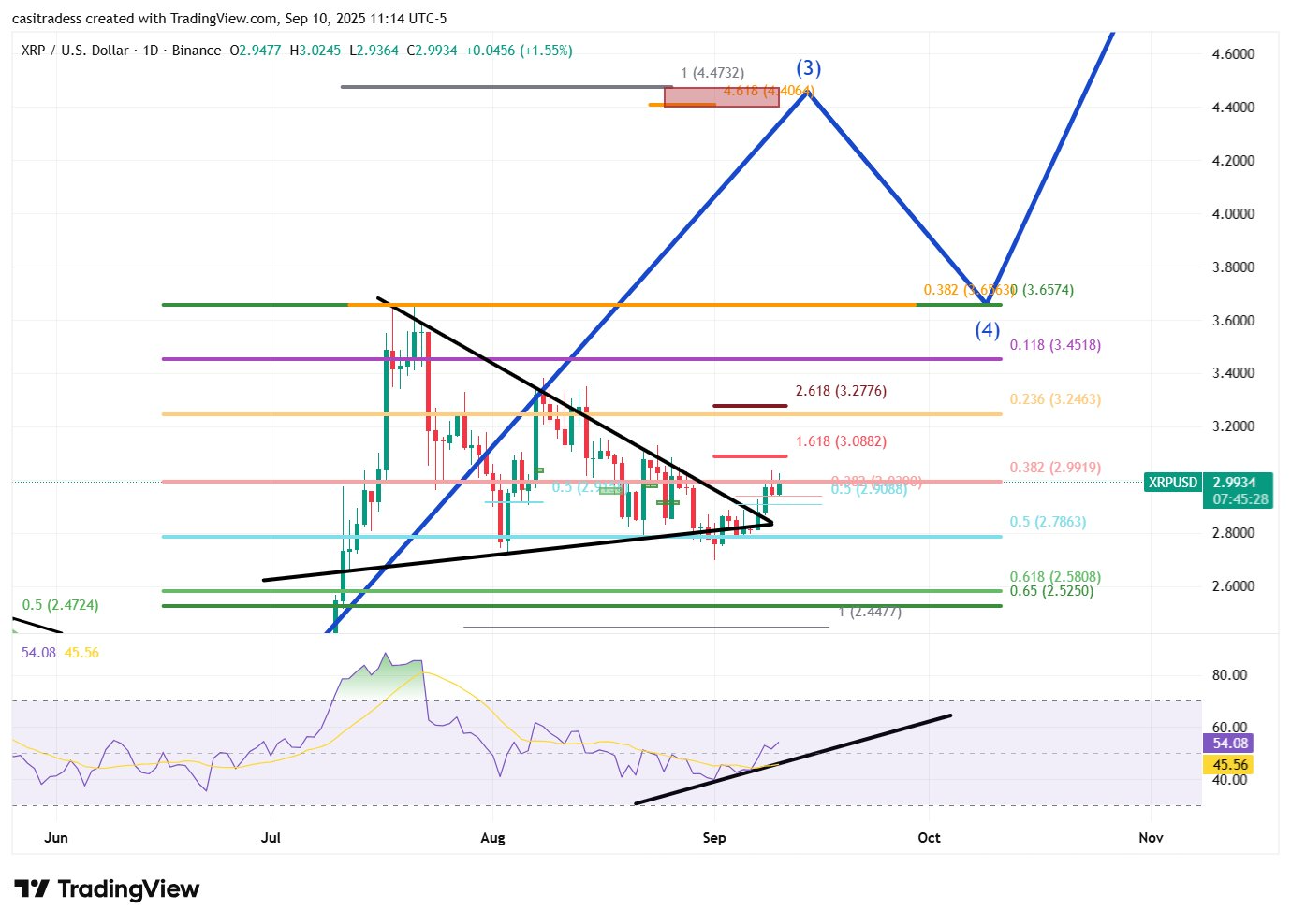 1757610829 207 ETF beklentisi ve kurumsal girisler XRP fiyatini 45 dolara ucurabilir