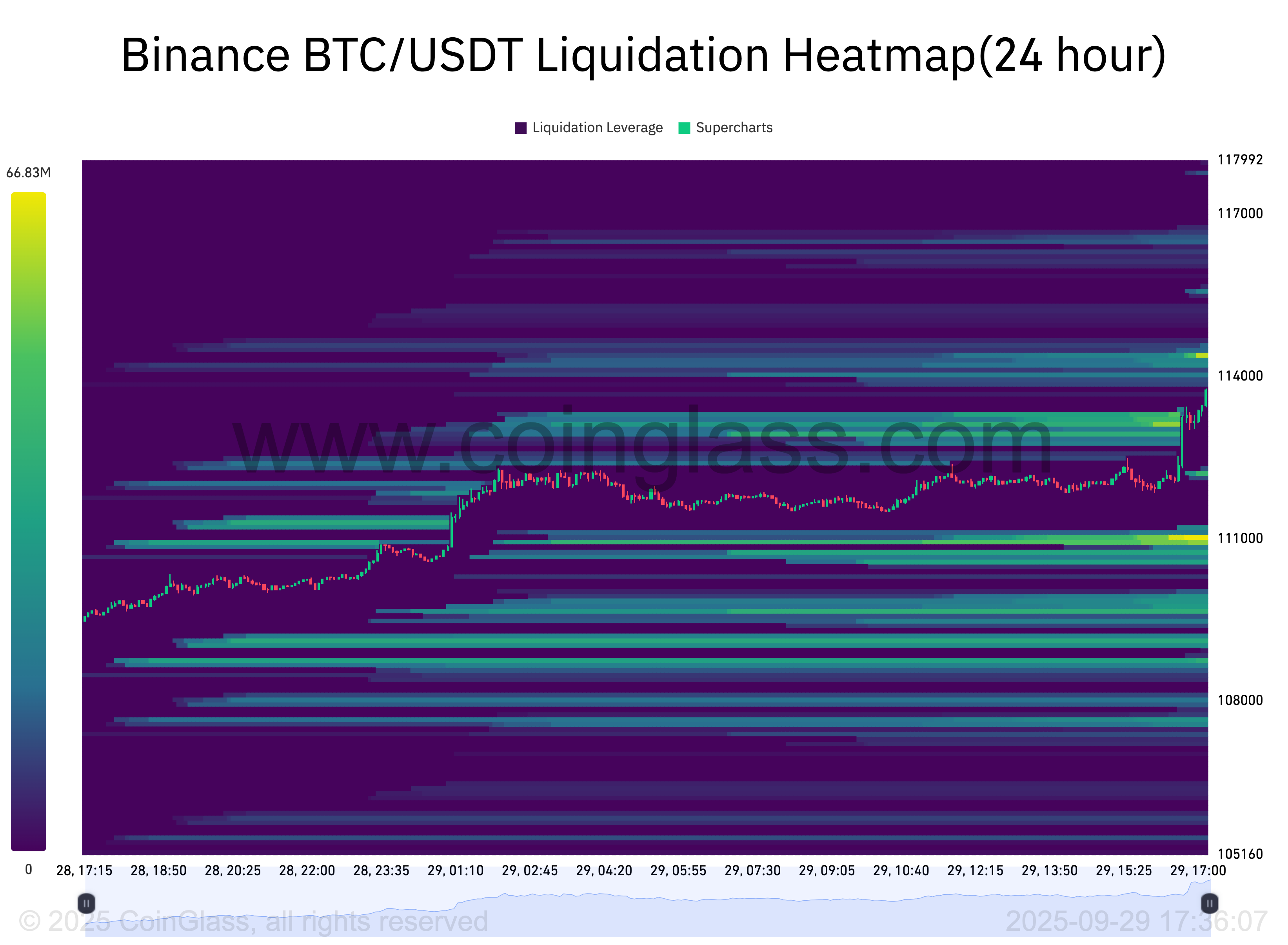 Bitcoin haftaya 114.000 dolarla başlasa da bu kritik boşluk endişe veriyor 3 1759234622 499 Bitcoin haftaya 114000 dolarla baslasa da bu kritik bosluk endise