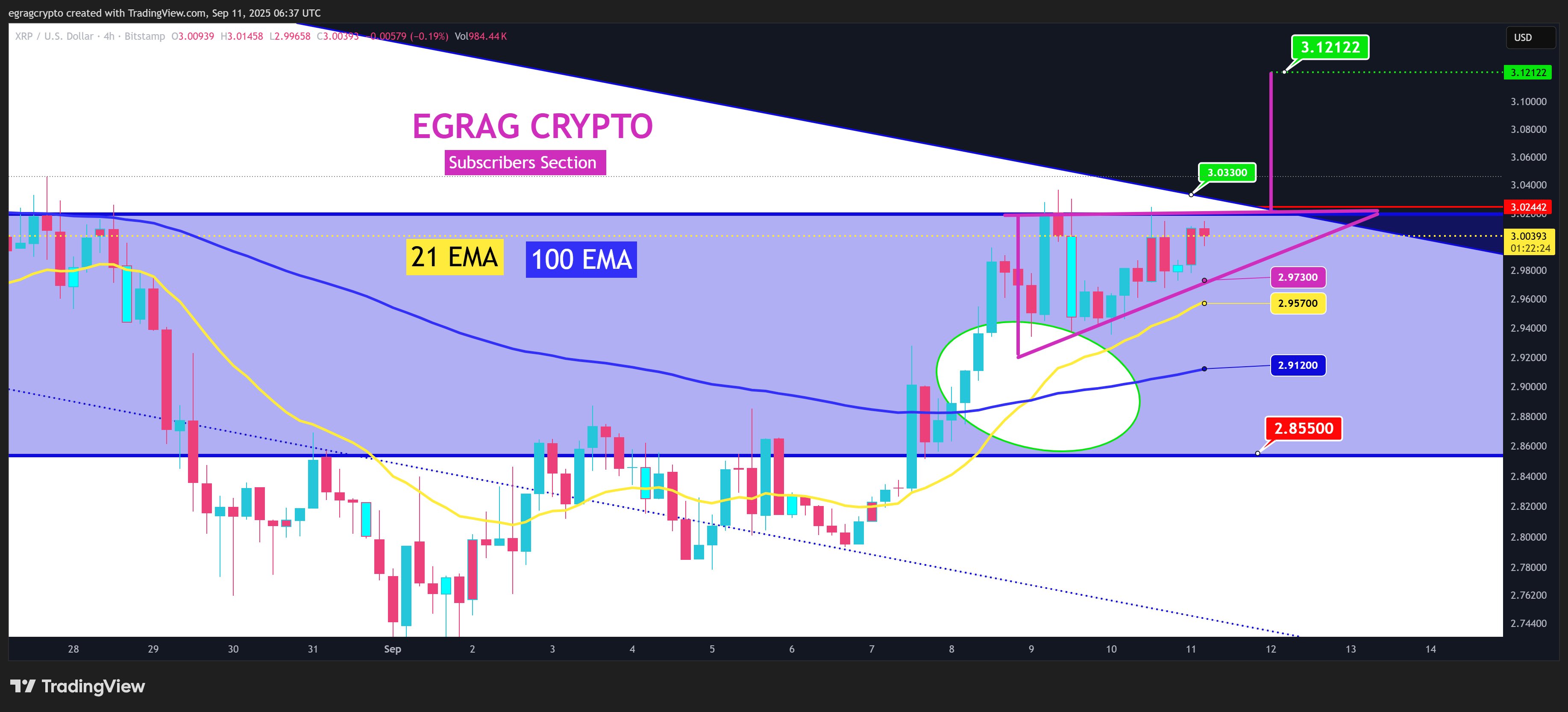 ETF beklentisi ve kurumsal girisler XRP fiyatini 45 dolara ucurabilir