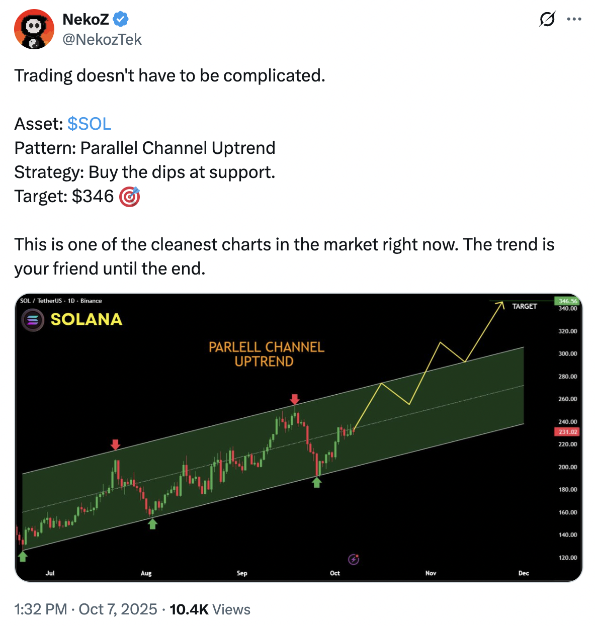Solana ETF heyecanı büyürken analistler SOL fiyat hedeflerini paylaştı 3 1759949139 399 Solana ETF heyecani buyurken analistler SOL fiyat hedeflerini paylasti