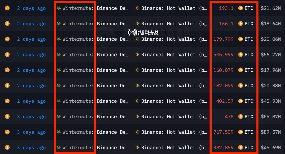 Yatırımcılar Binance borsasına tepkili ama BNB 1.370 dolarla rekor kırdı 3 1760436430 740 Yatirimcilar Binance borsasina tepkili ama BNB 1370 dolarla rekor kirdi