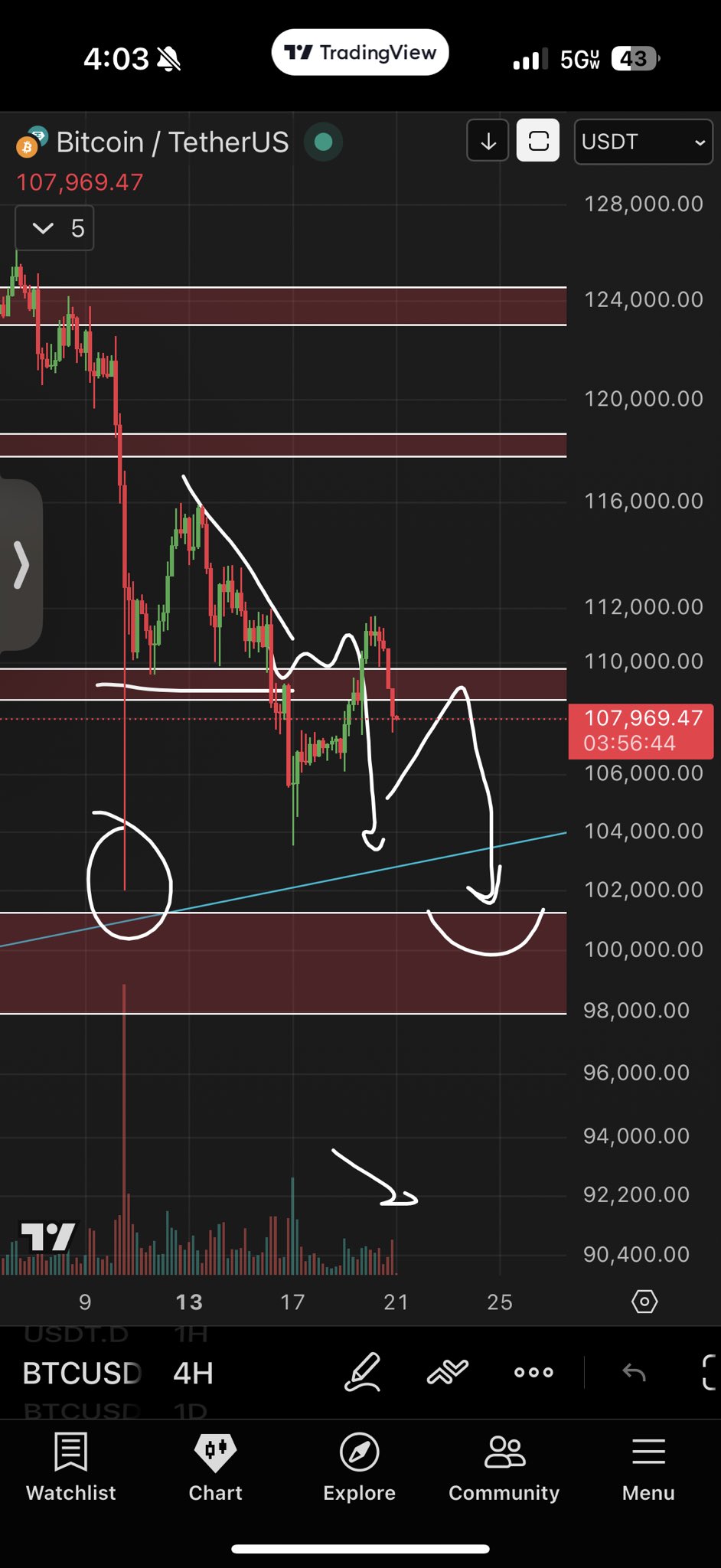 CME açığı 100.000 dolar desteğini çürütebilir 4 1761118420 865 CME acigi 100000 dolar destegini curutebilir
