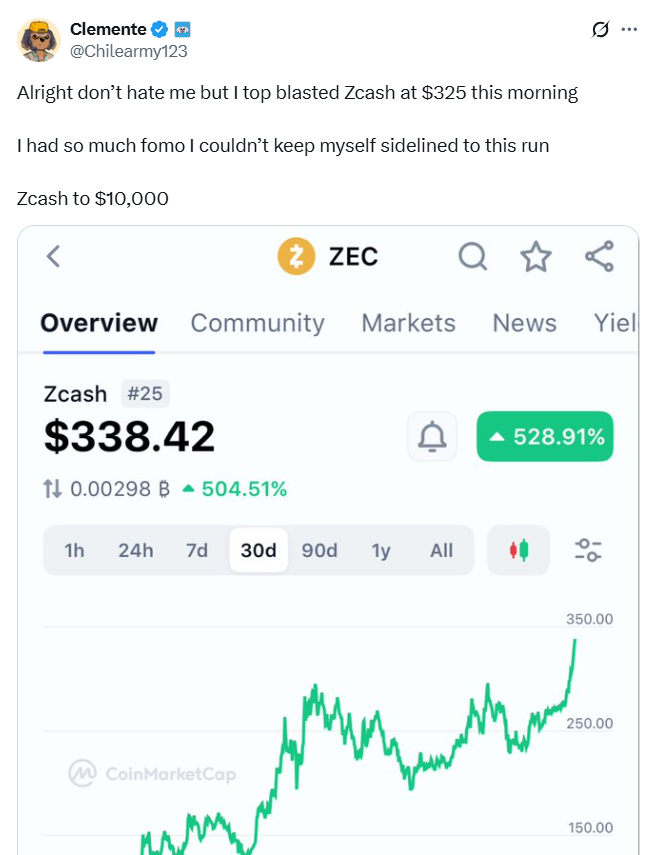 Zcash bir günde yüzde 30 fırladı 2 1761605267 528 Zcash bir gunde yuzde 30 firladi