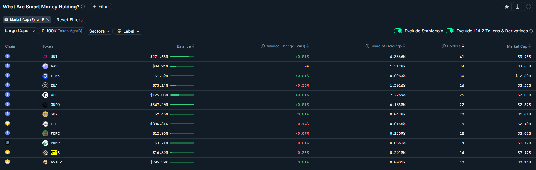 Bitcoin bireysel yatırımcı için fazla mı pahalı? Boğa döngüsü tehlikede! 2 1761702605 658 Bitcoin bireysel yatirimci icin fazla mi pahali Boga dongusu tehlikede