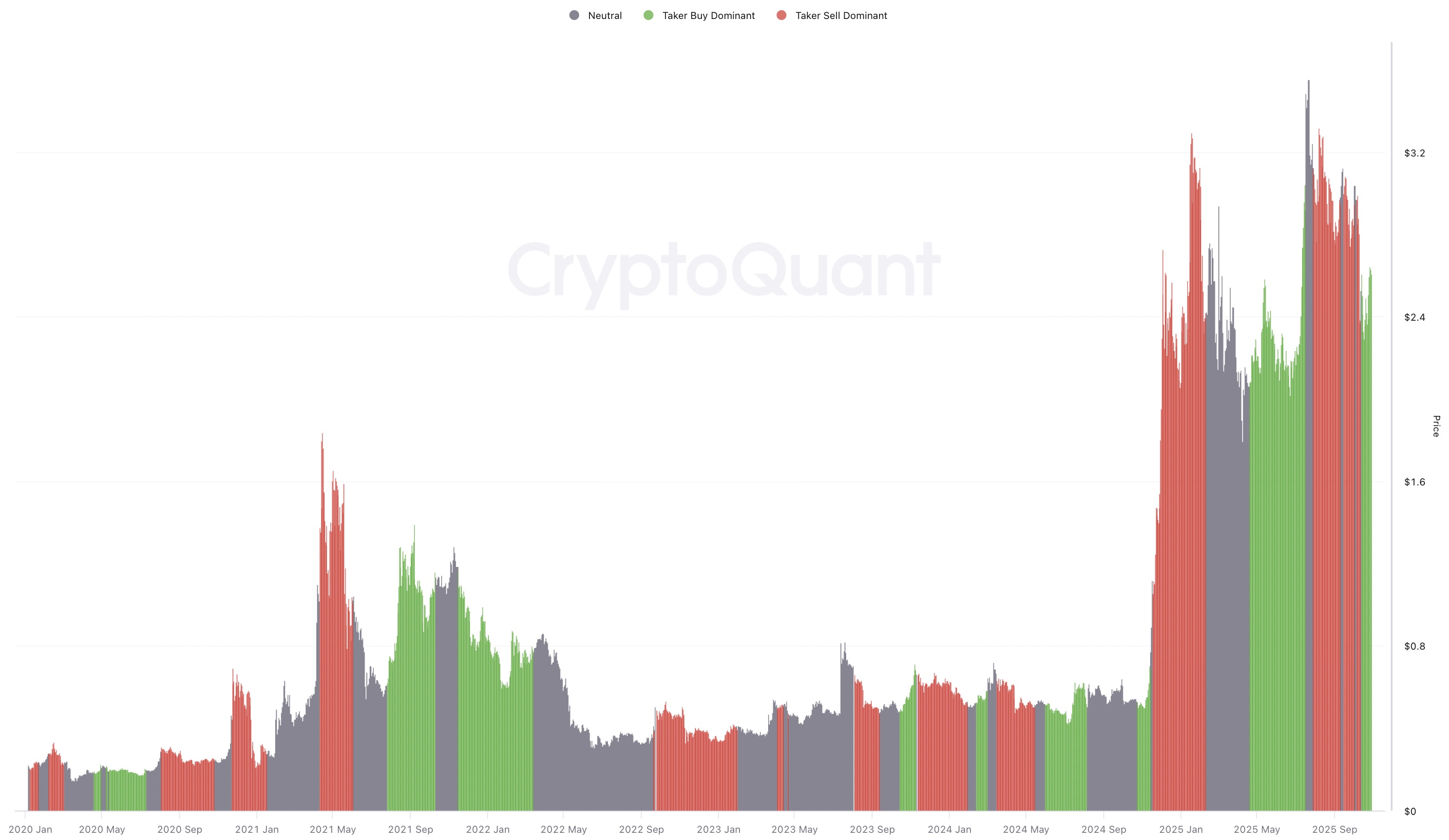 Analistlere göre bu 4 gösterge XRP'nin 3 dolara tırmanacağını söylüyor 4 Analistlere gore bu 4 gosterge XRPnin 3 dolara tirmanacagini soyluyor