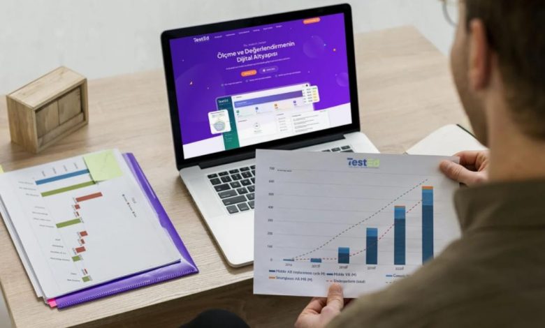 TestEd ile Kurumların Dijital Dönüşümünü Güçlendiren Veri Odaklı Gelişim Platformu 1 Veri Odaklı Gelişim Platformu, Ölçme ve Değerlendirme Platformu, yapay zeka destekli değerlendirme