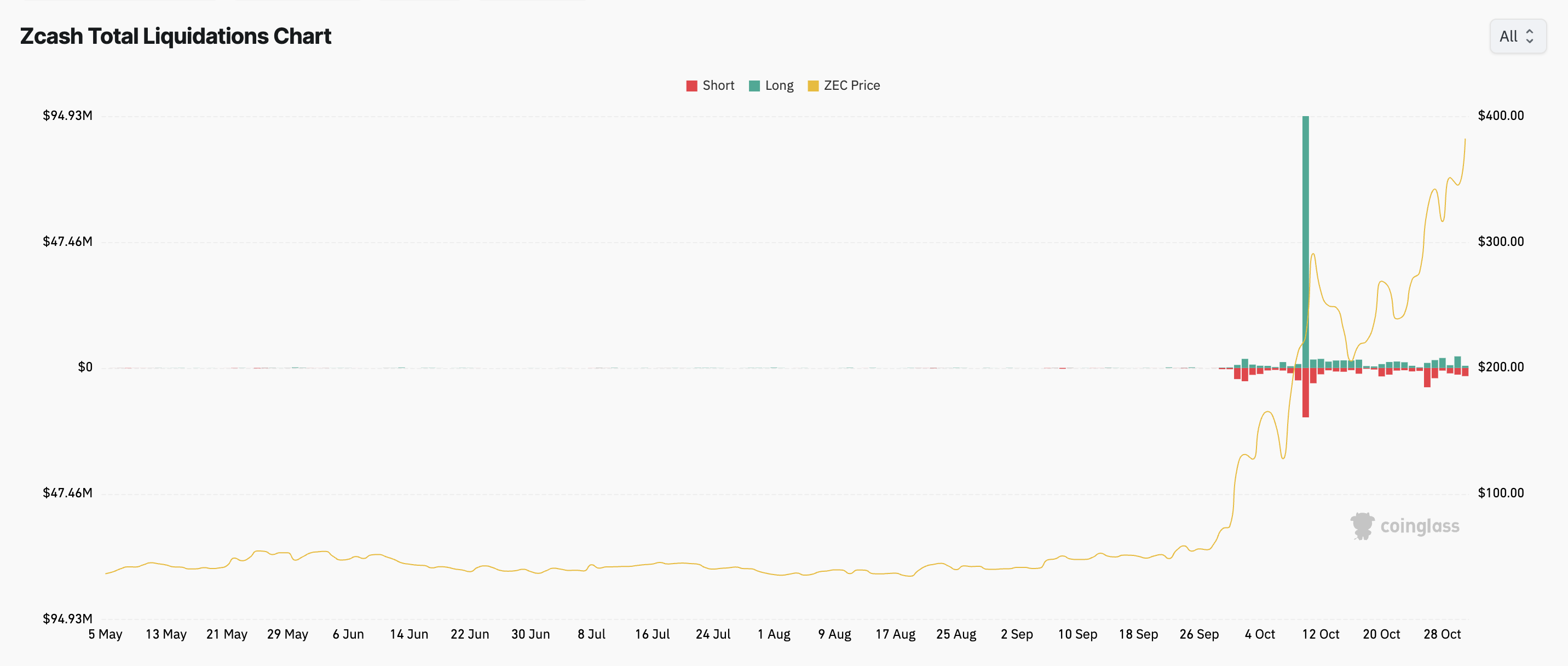 10.000 dolar hedefi ve yatırımcı çılgınlığı 3 1761994869 115 10000 dolar hedefi ve yatirimci cilginligi