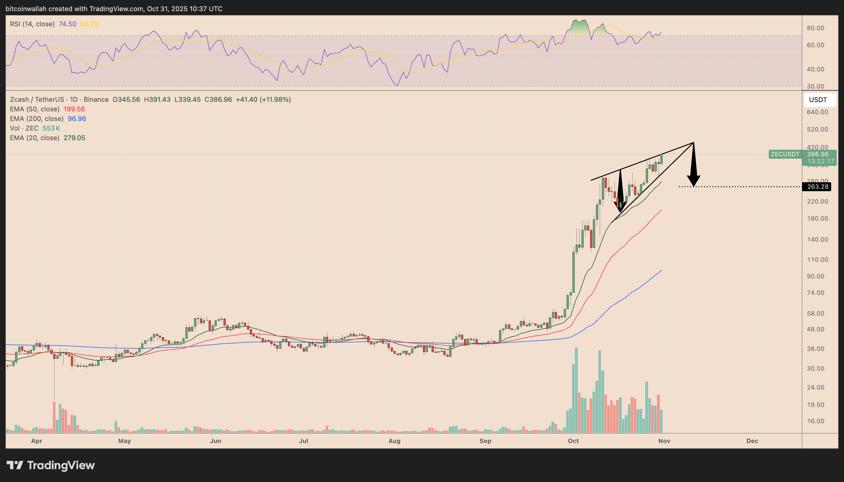 10.000 dolar hedefi ve yatırımcı çılgınlığı 5 1761994869 192 10000 dolar hedefi ve yatirimci cilginligi
