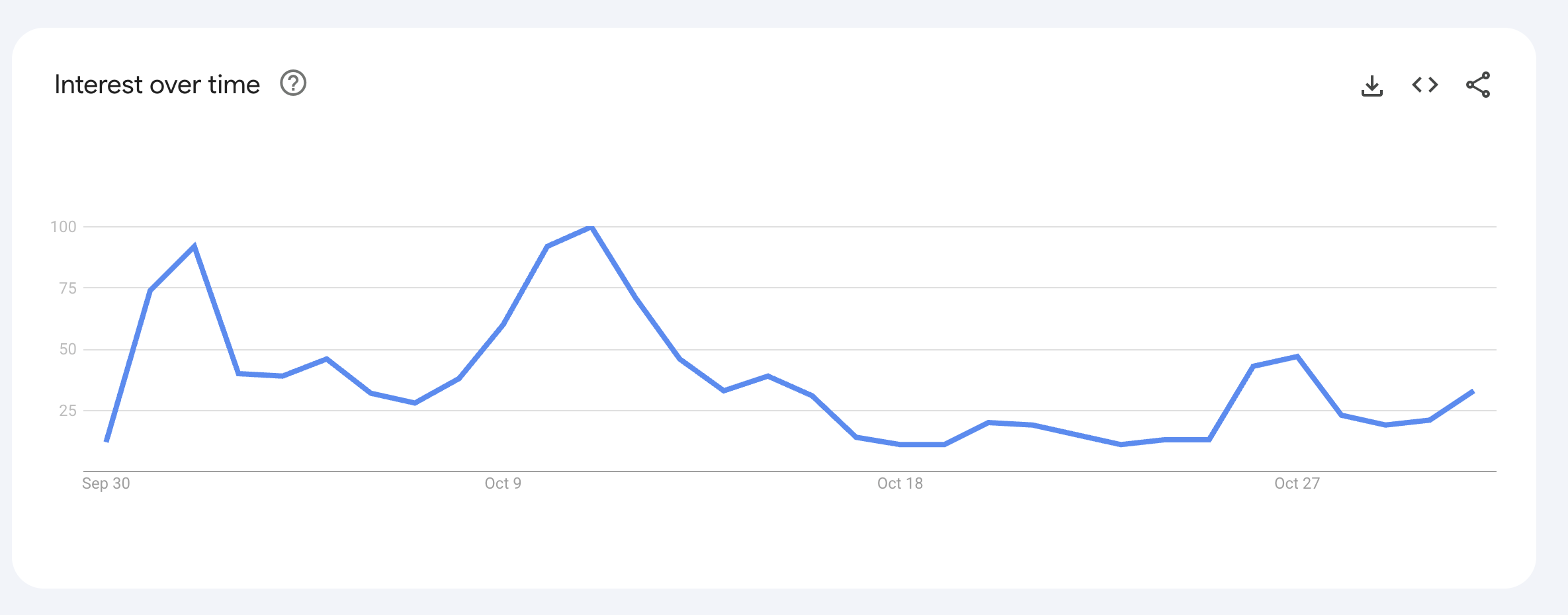 10.000 dolar hedefi ve yatırımcı çılgınlığı 4 1761994869 710 10000 dolar hedefi ve yatirimci cilginligi