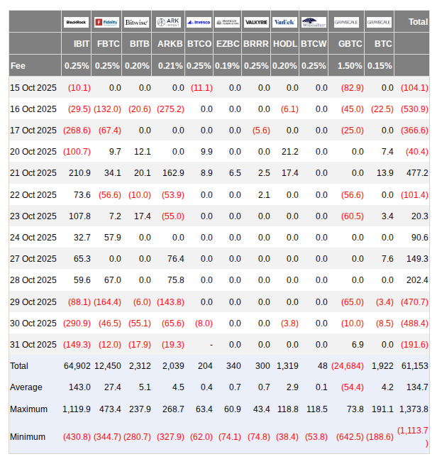1762189841 217 Bitcoin sahiplerinin izlemesi gereken 5 gelisme