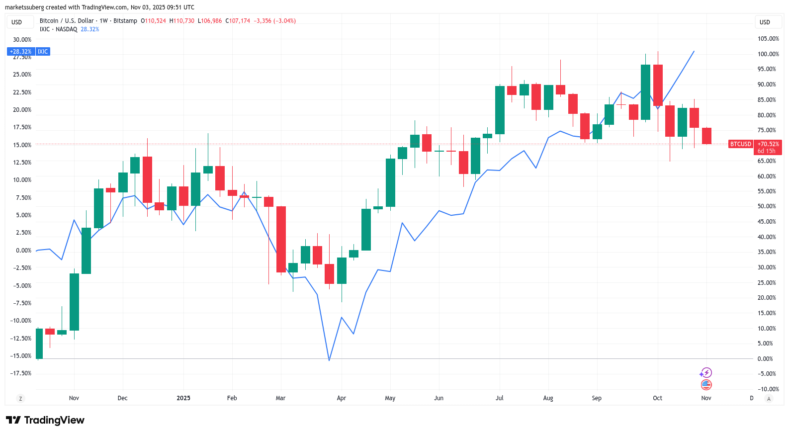 1762189841 583 Bitcoin sahiplerinin izlemesi gereken 5 gelisme