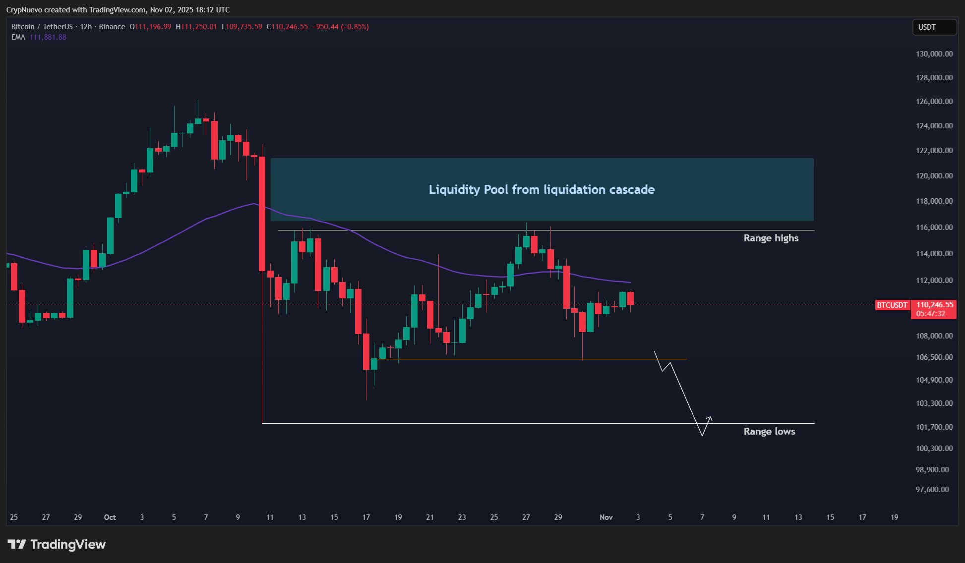 1762189841 651 Bitcoin sahiplerinin izlemesi gereken 5 gelisme