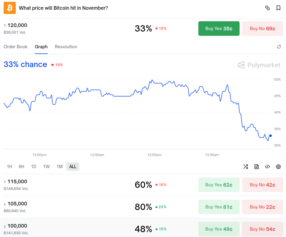 1762189841 682 Bitcoin sahiplerinin izlemesi gereken 5 gelisme