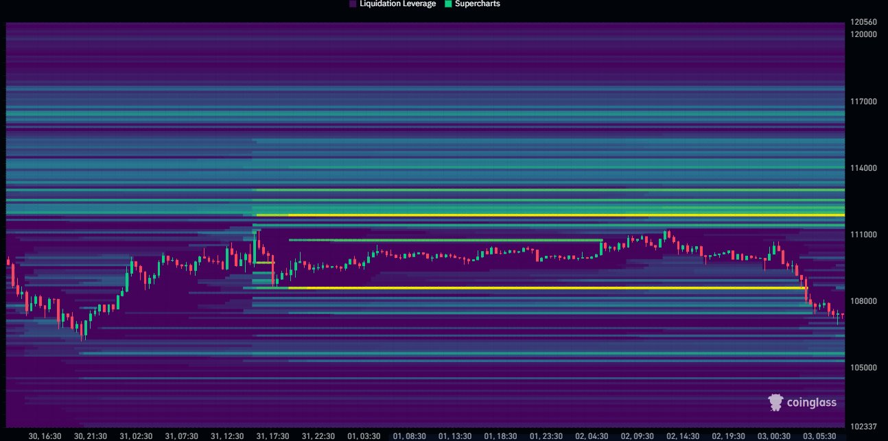 1762189841 684 Bitcoin sahiplerinin izlemesi gereken 5 gelisme