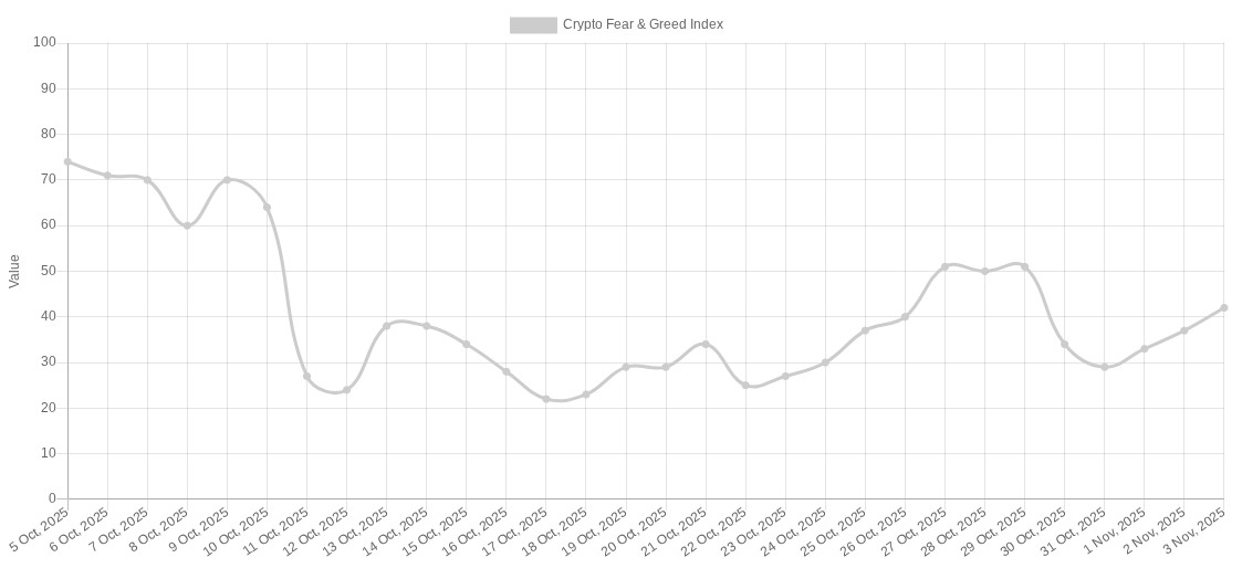 1762189841 931 Bitcoin sahiplerinin izlemesi gereken 5 gelisme