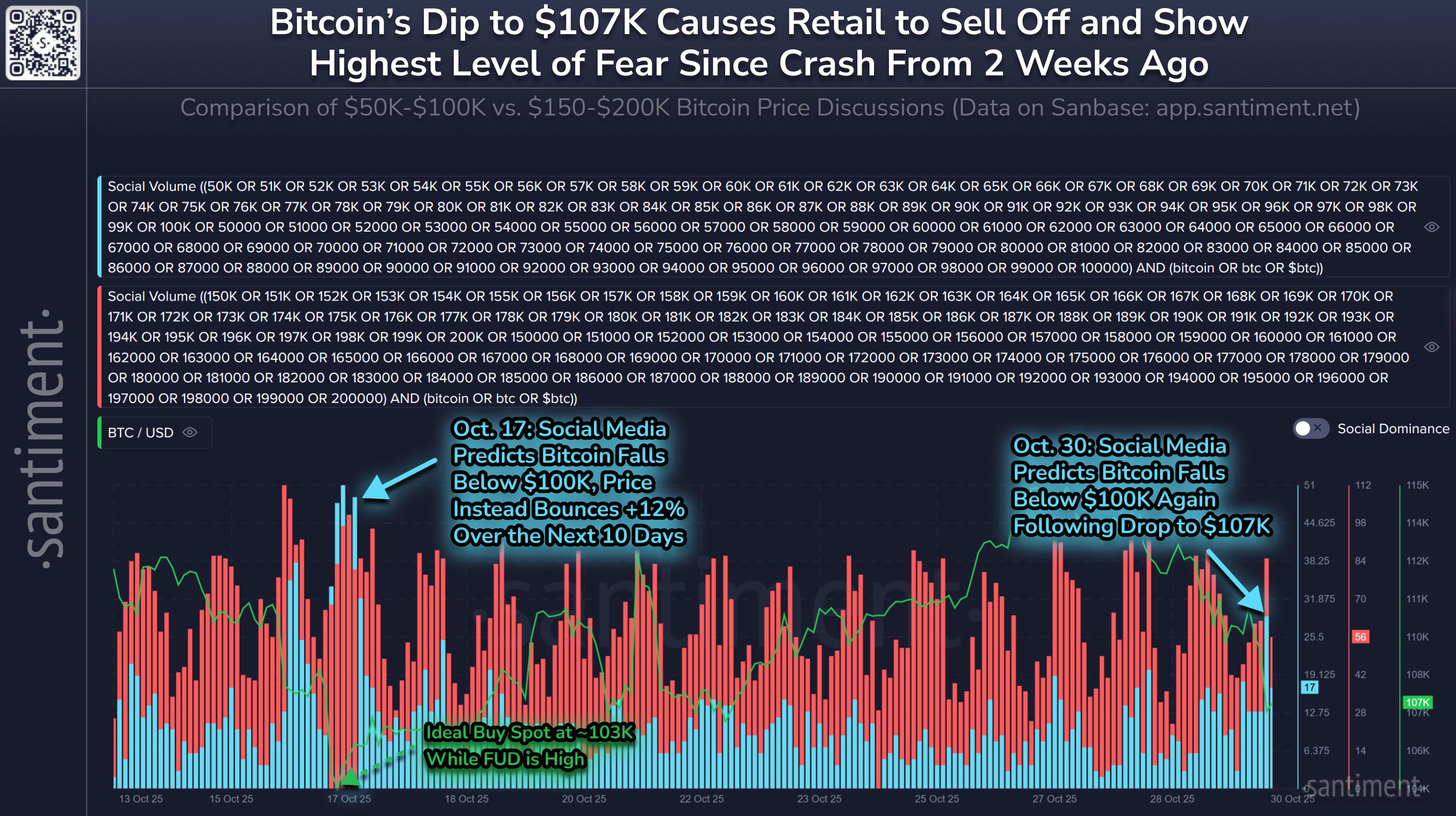 1762189841 937 Bitcoin sahiplerinin izlemesi gereken 5 gelisme