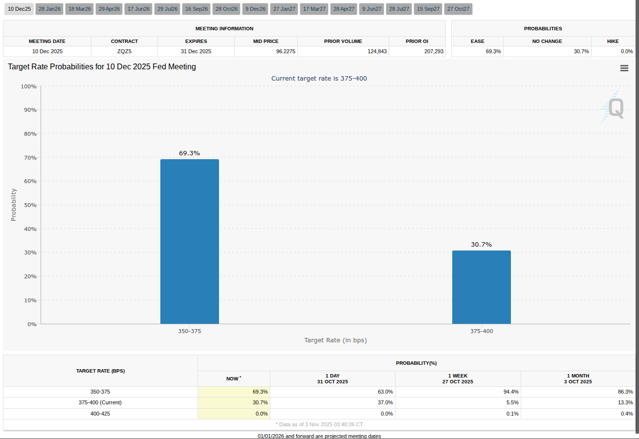 1762189841 938 Bitcoin sahiplerinin izlemesi gereken 5 gelisme