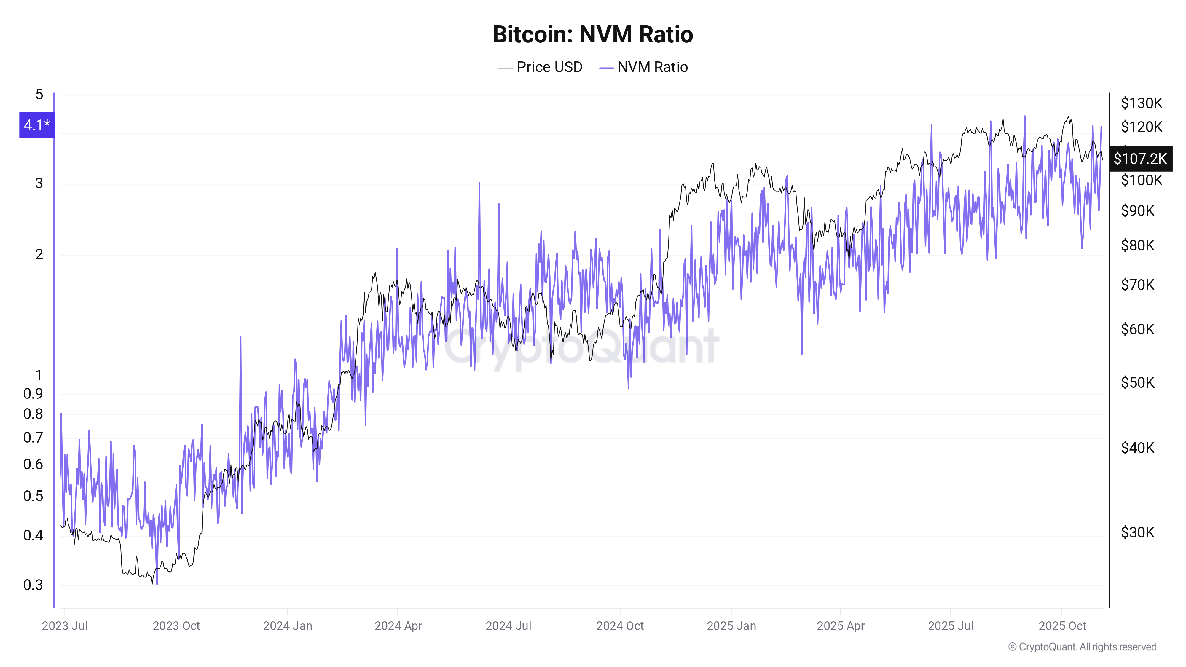1762189842 346 Bitcoin sahiplerinin izlemesi gereken 5 gelisme