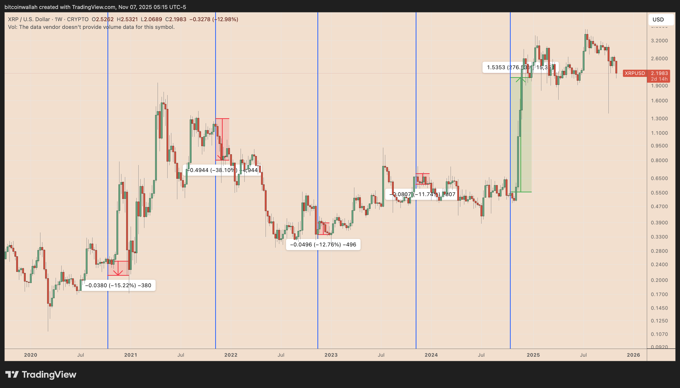 Sırada 2 dolar mı var? 3 1762579658 125 Sirada 2 dolar mi var